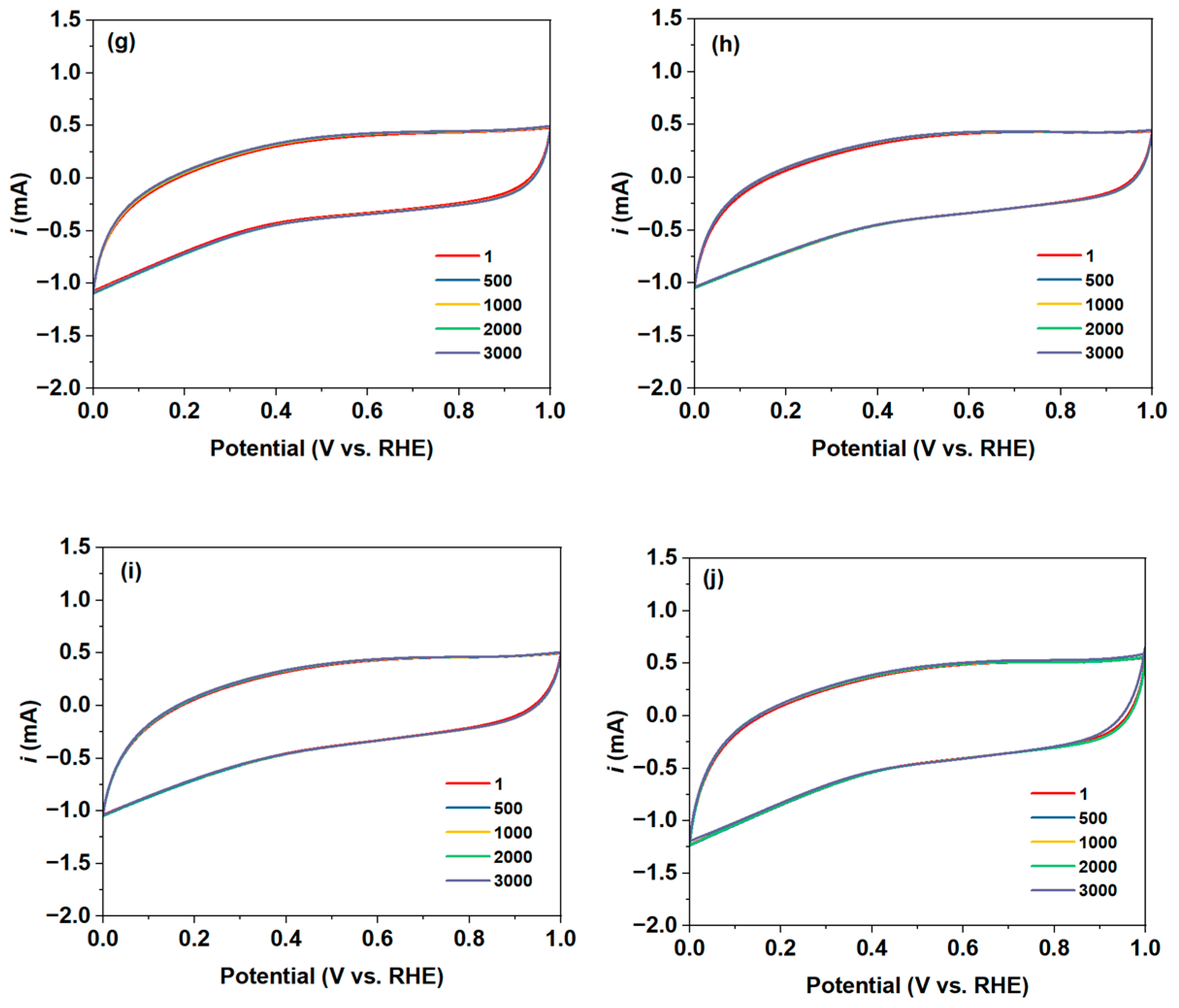 Catalysts 15 00459 g009b