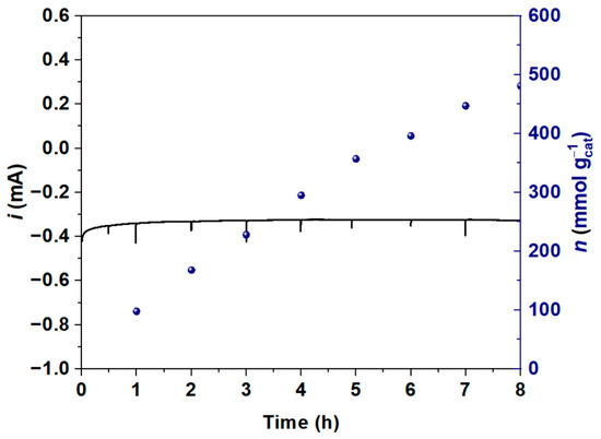 One-Step Carbonization of Monosaccharide and Dicyandiamide