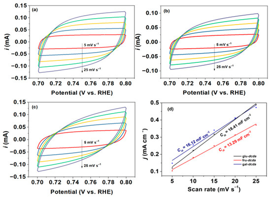 Yan Yan様 Secreted Pyruvate Kinase M2 Promotes Lung Cancer Metastasis