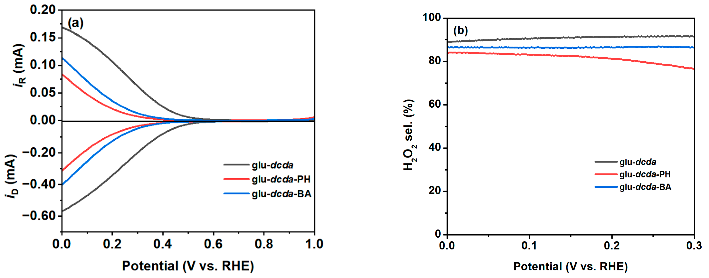 Catalysts 15 00459 g012