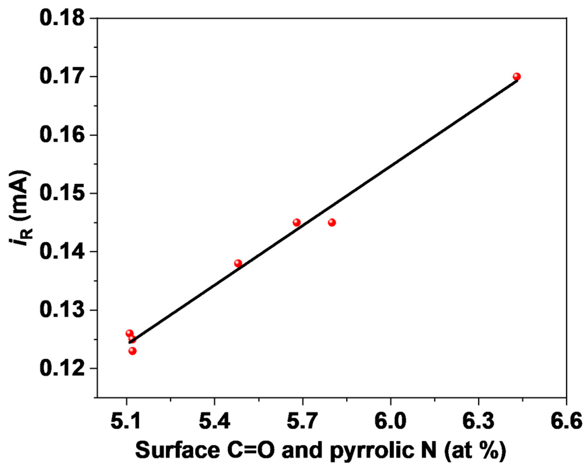 Catalysts 15 00459 g013