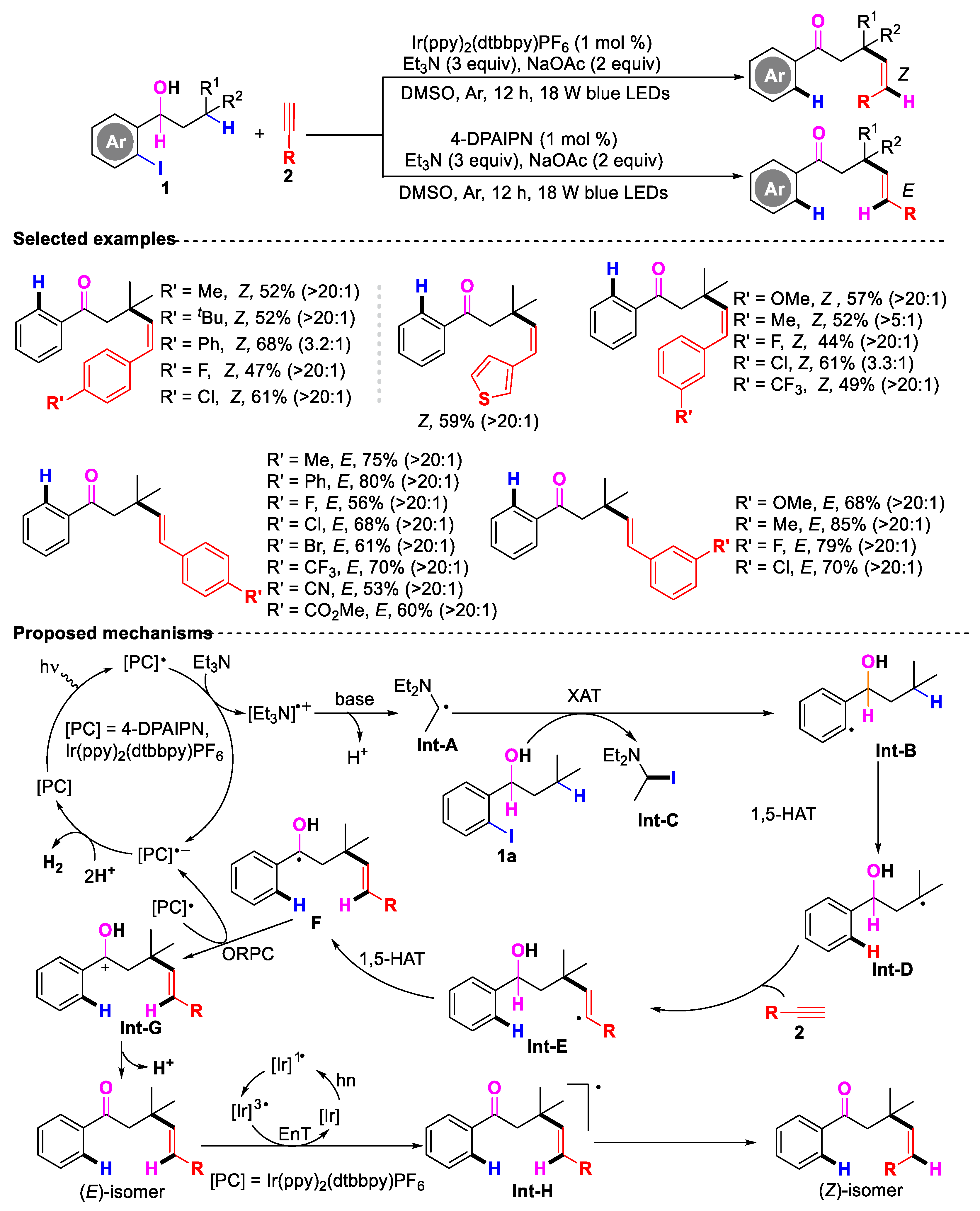 Catalysts 15 00461 sch005