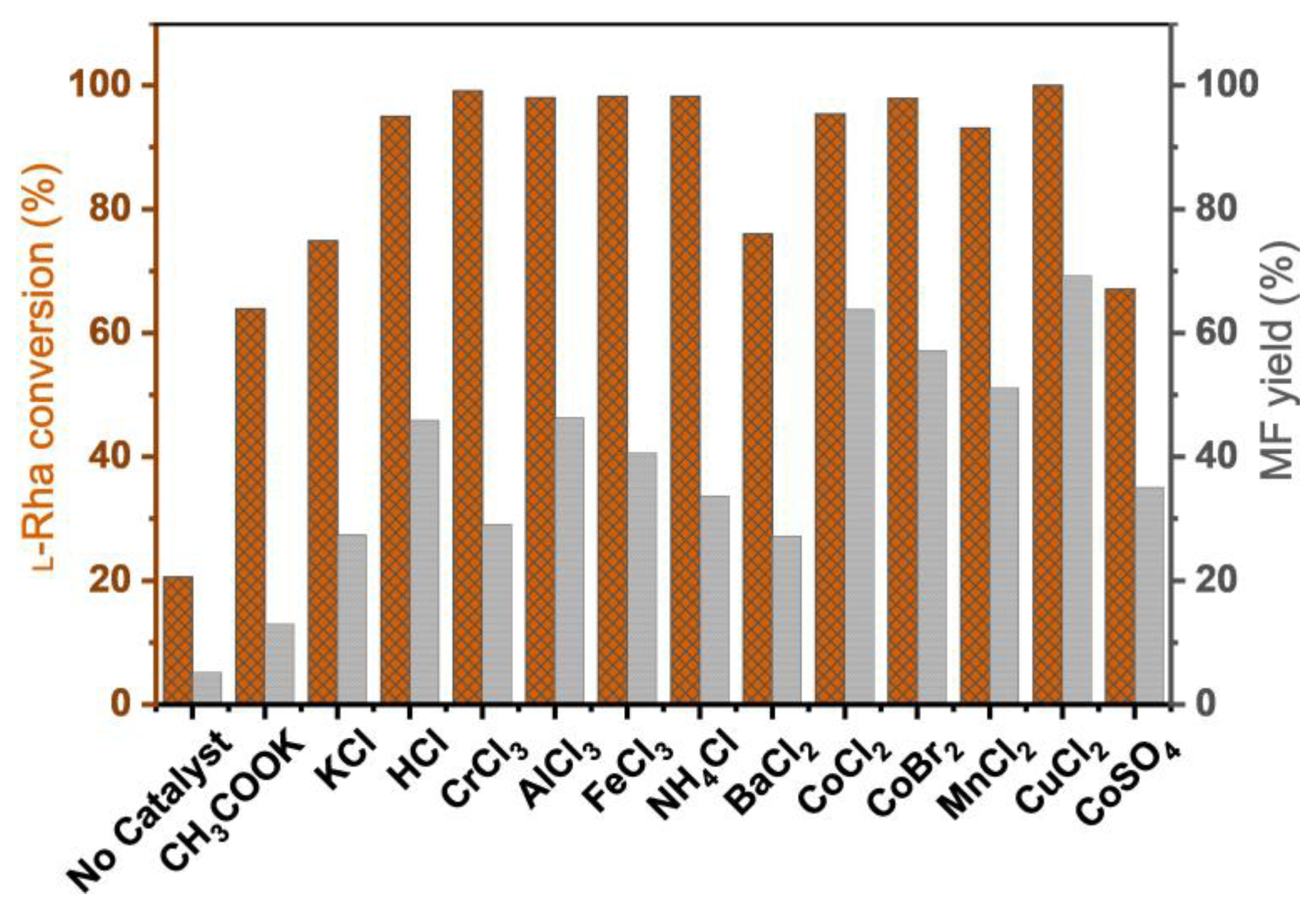 Catalysts 15 00465 g001