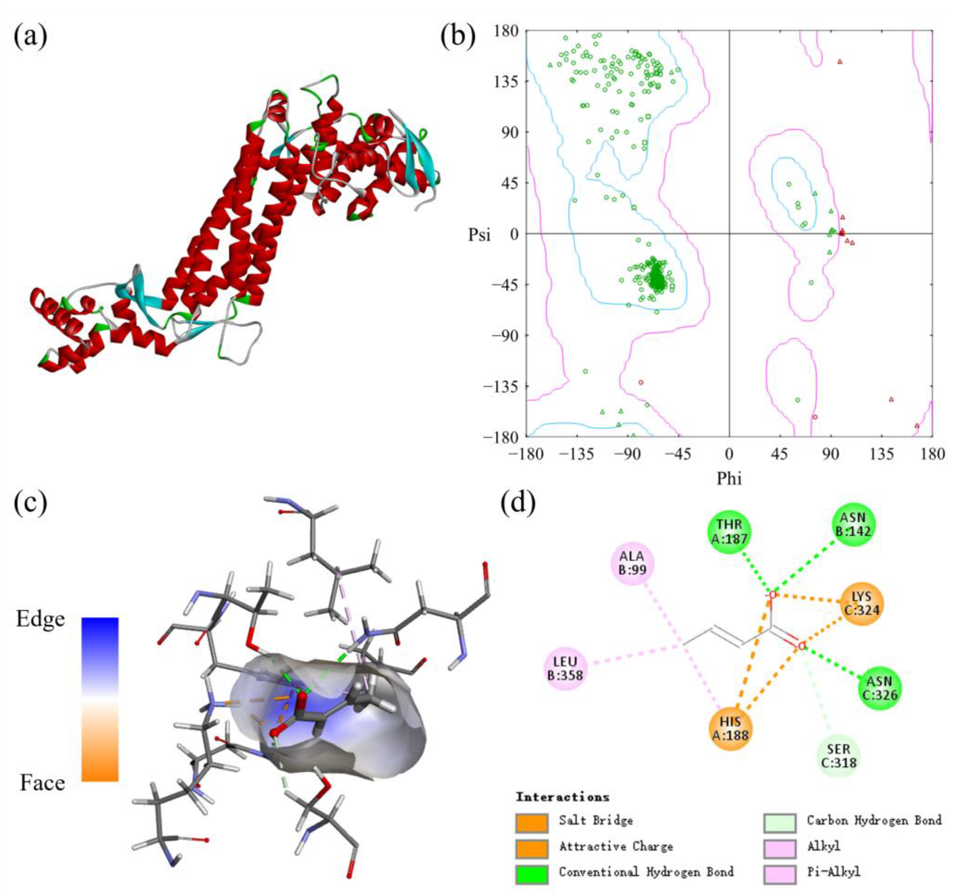 Catalysts 15 00466 g002