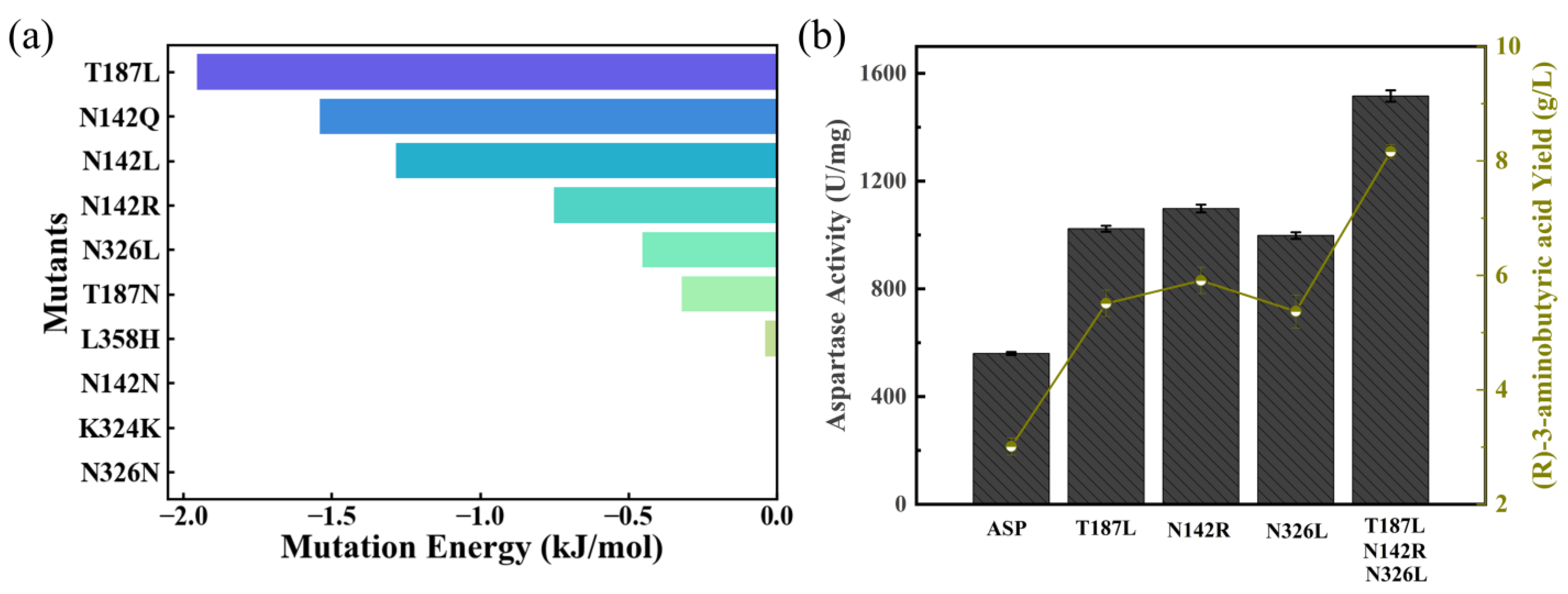 Catalysts 15 00466 g003