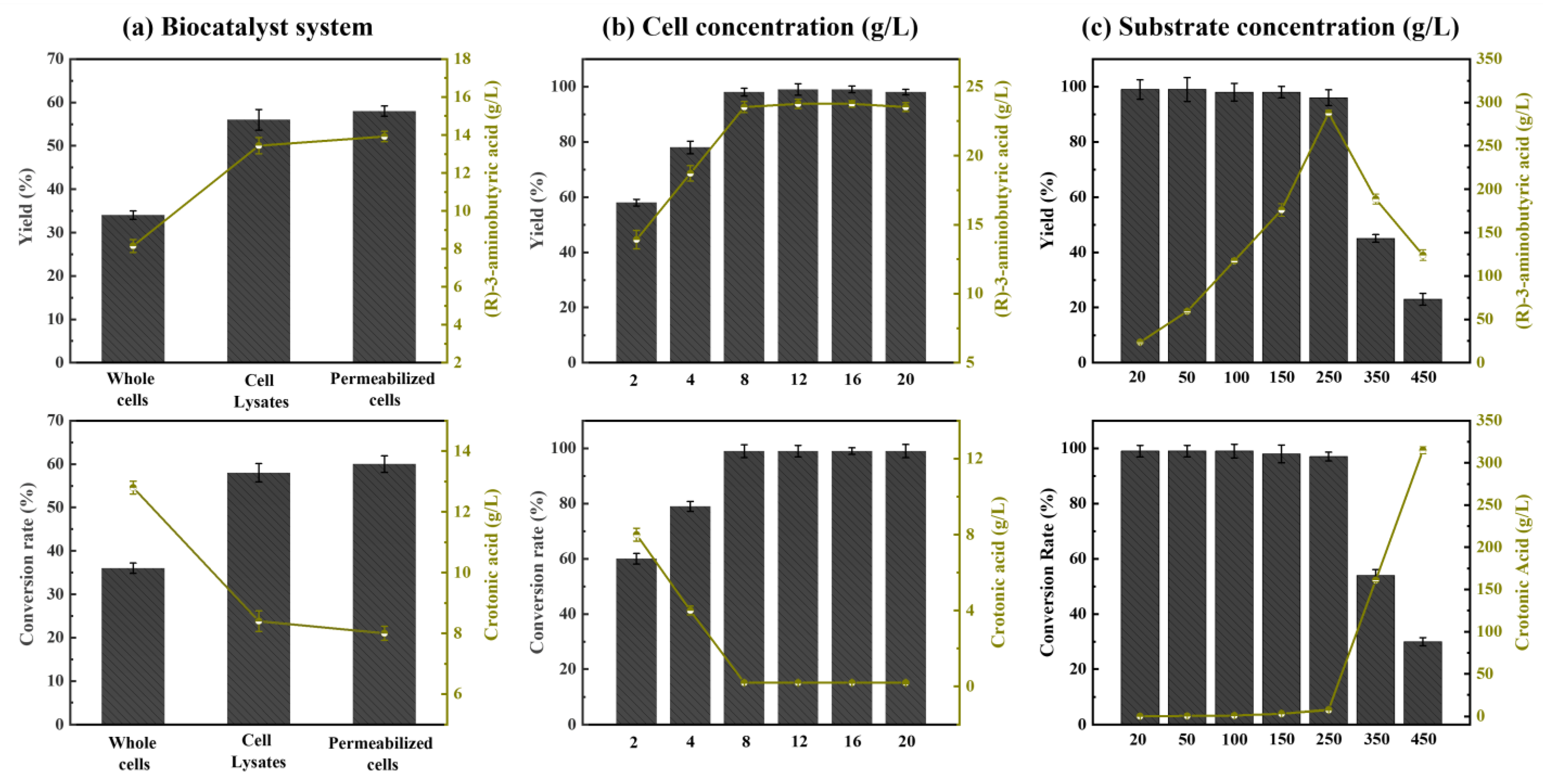Catalysts 15 00466 g005