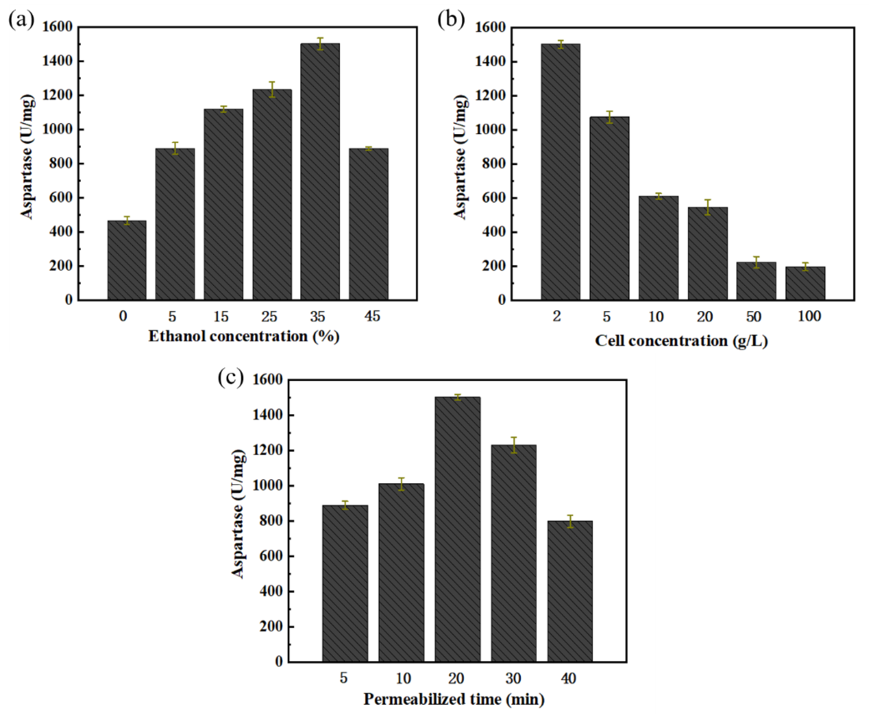 Catalysts 15 00466 g007