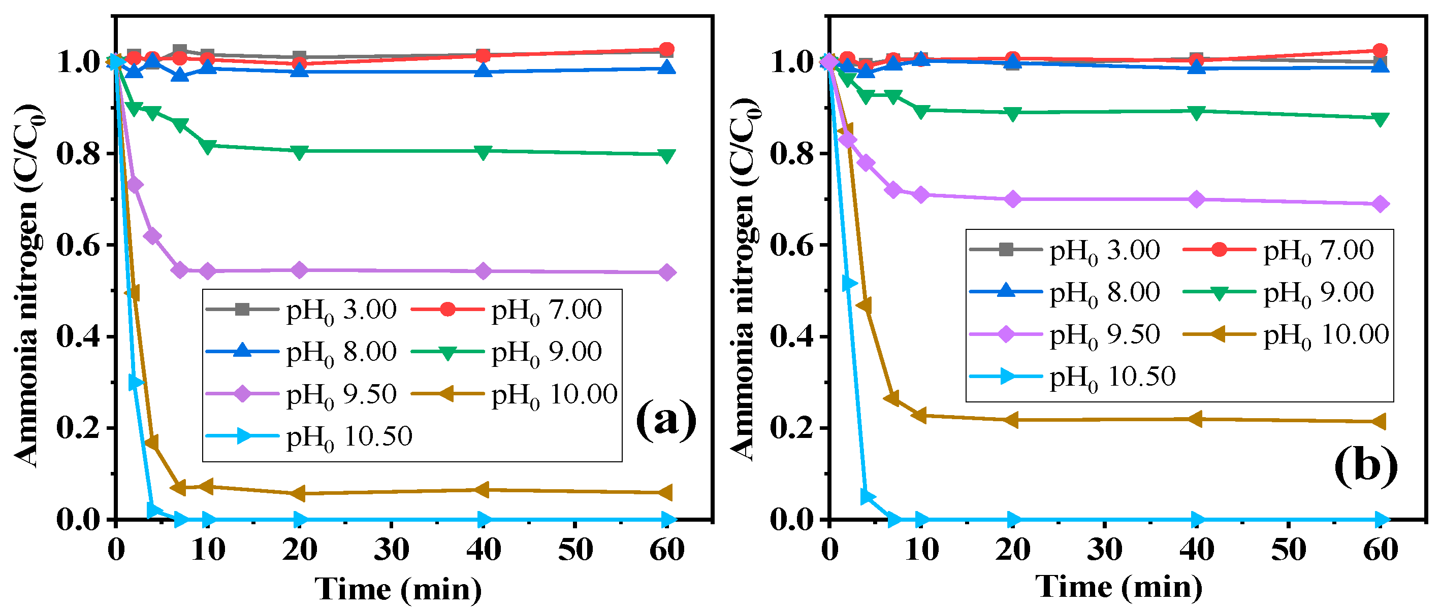 Catalysts 15 00468 g002