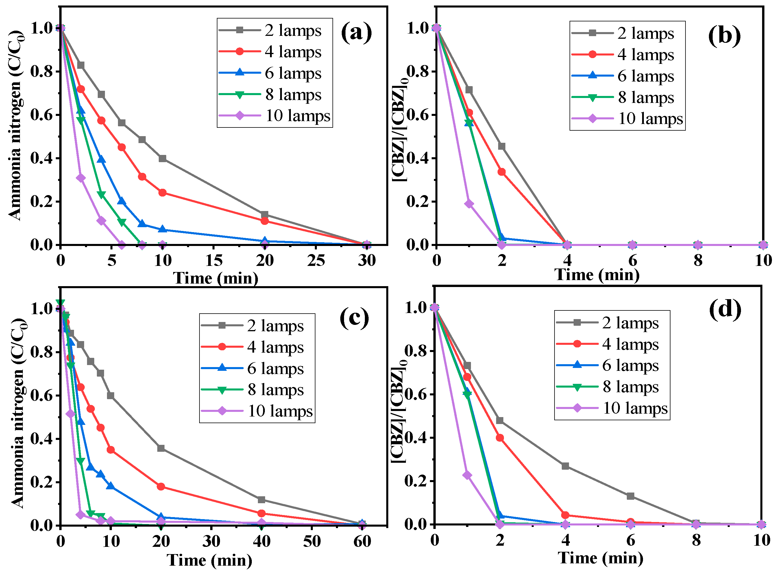 Catalysts 15 00468 g004