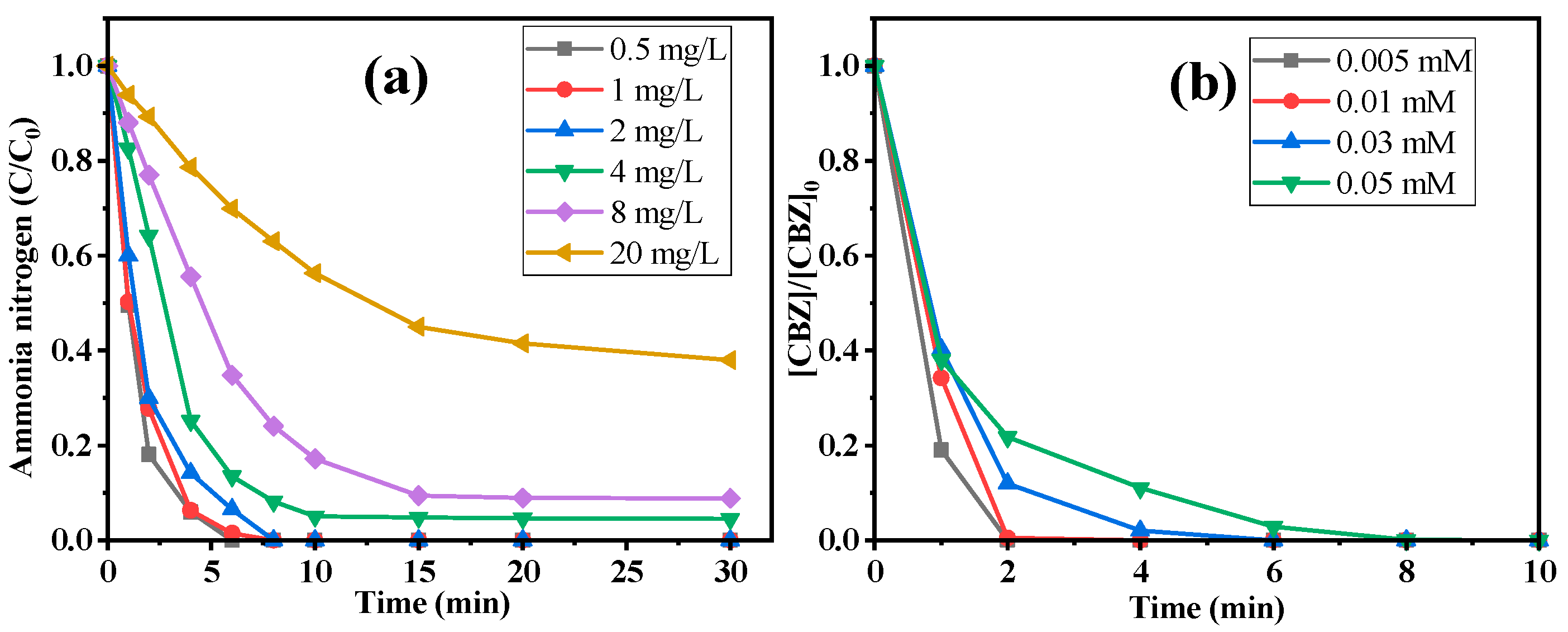 Catalysts 15 00468 g005