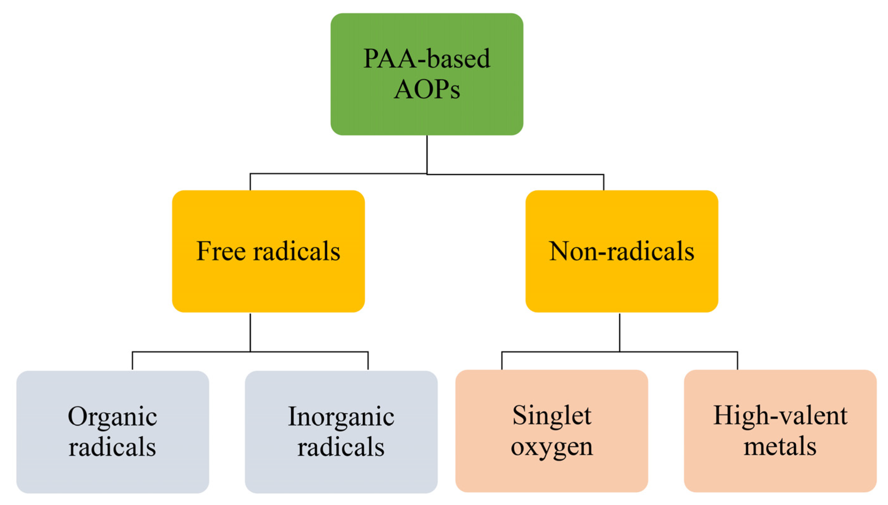 Catalysts 15 00469 g003