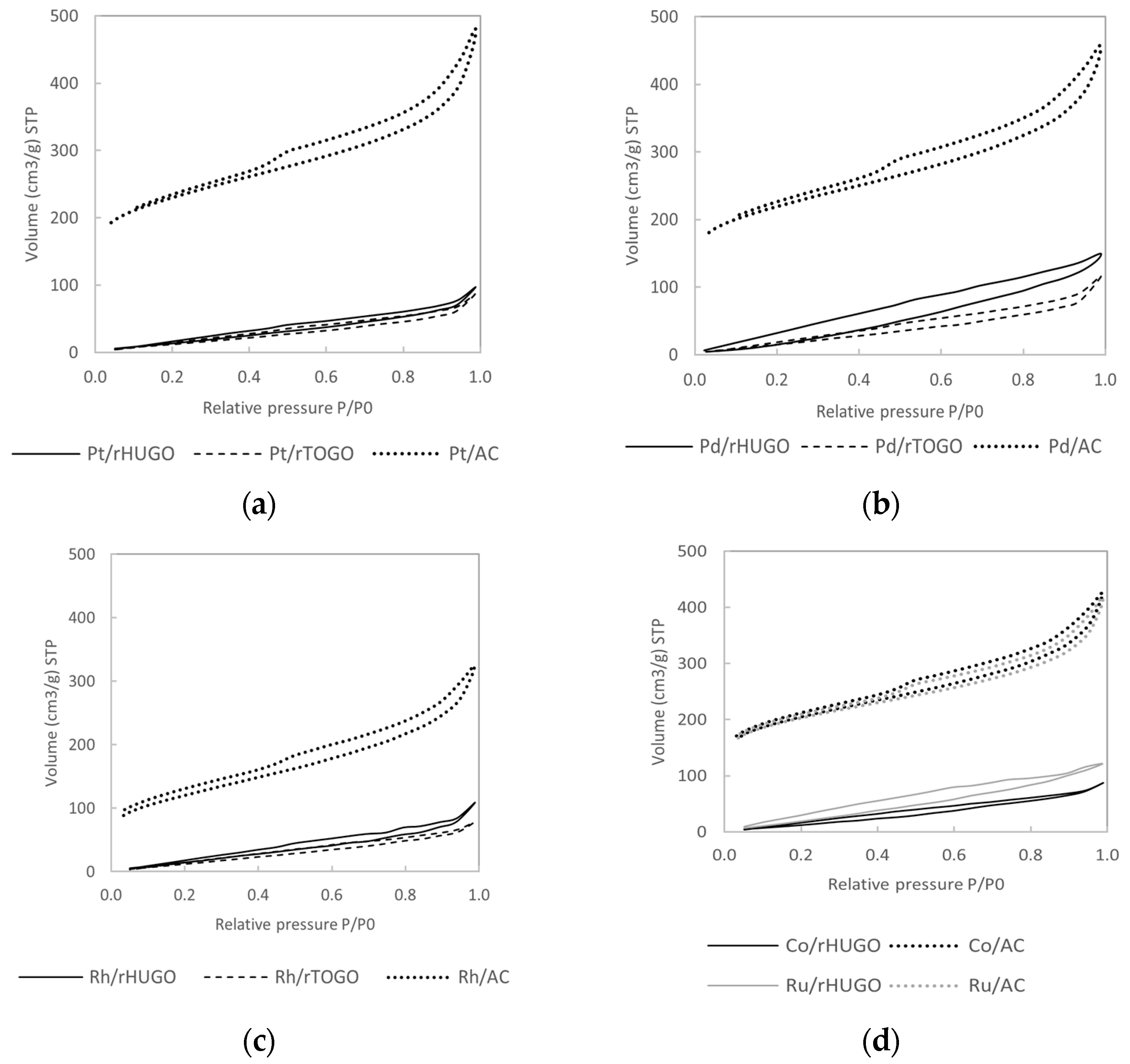 Catalysts 15 00470 g004