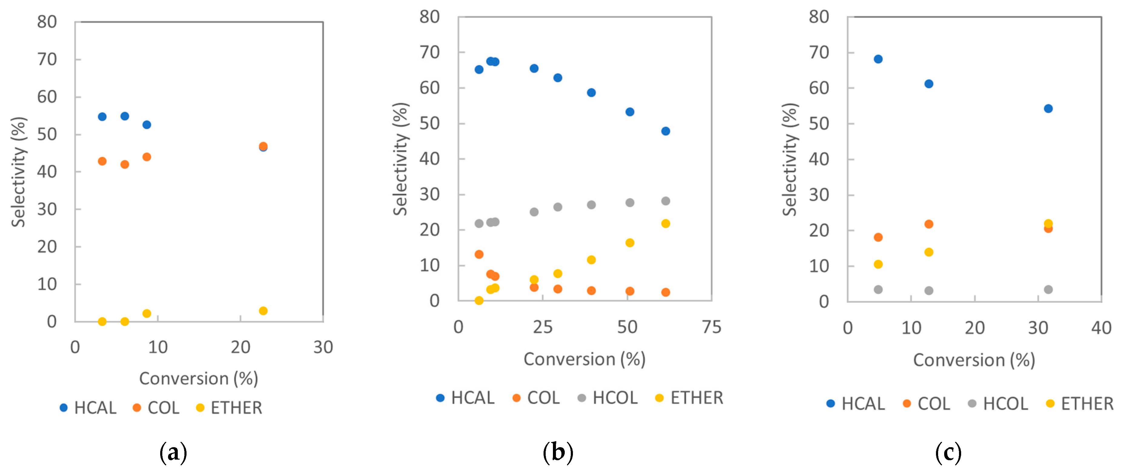 Catalysts 15 00470 g009