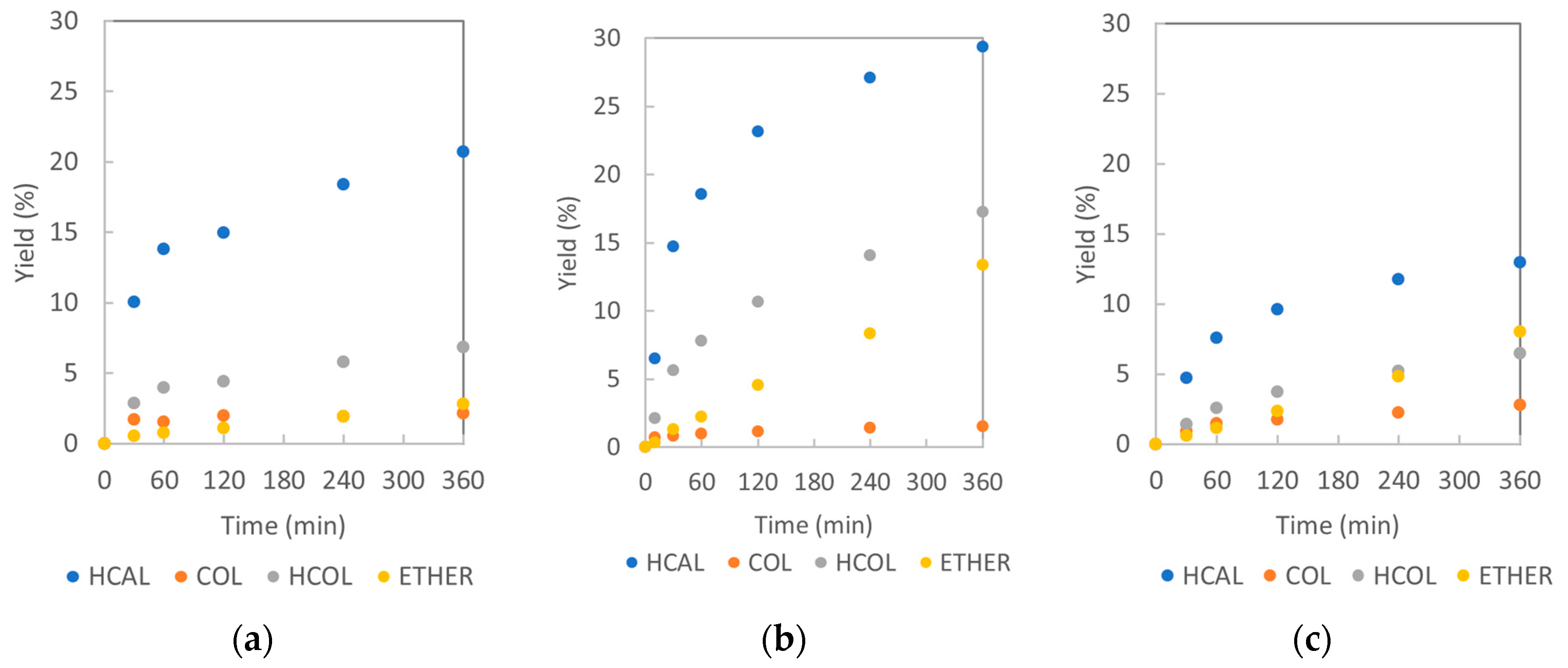 Catalysts 15 00470 g010