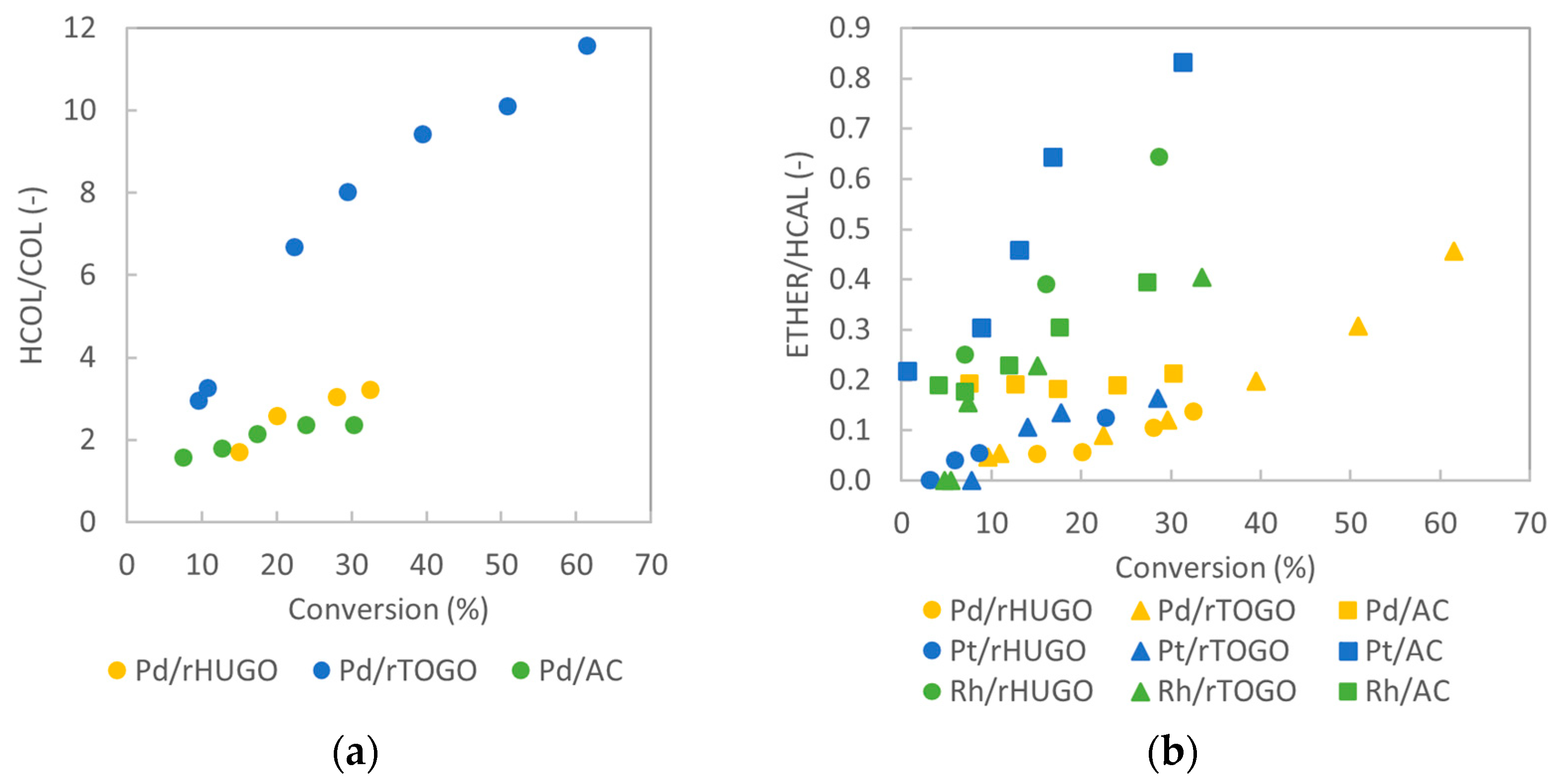 Catalysts 15 00470 g012
