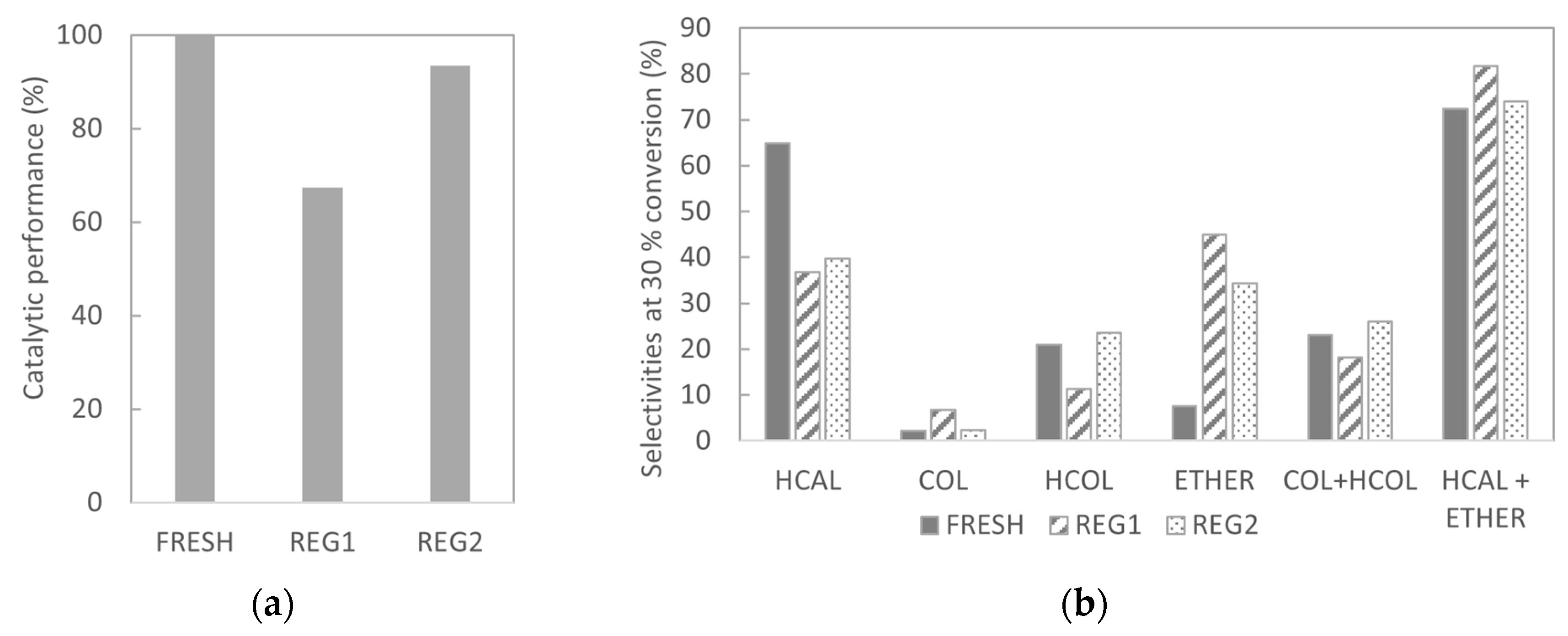 Catalysts 15 00470 g016