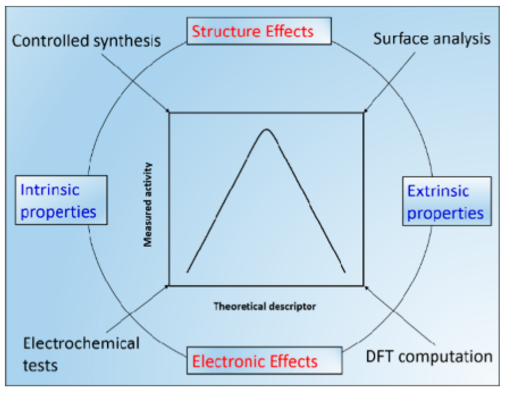 Catalysts 15 00473 g002