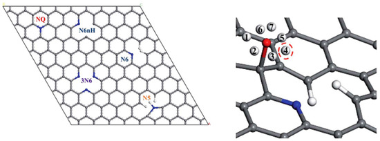 Evaluating Theoretical Approaches to Nitrogen-Doped Carbon