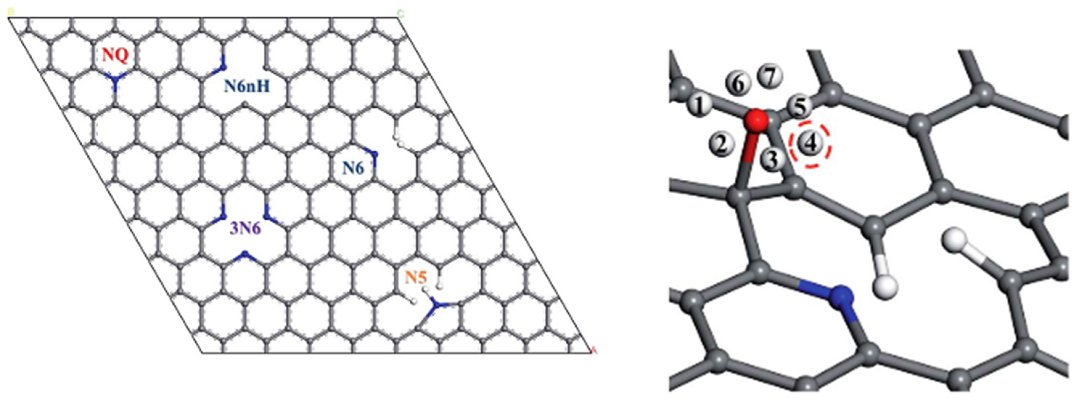 Evaluating Theoretical Approaches to Nitrogen-Doped Carbon