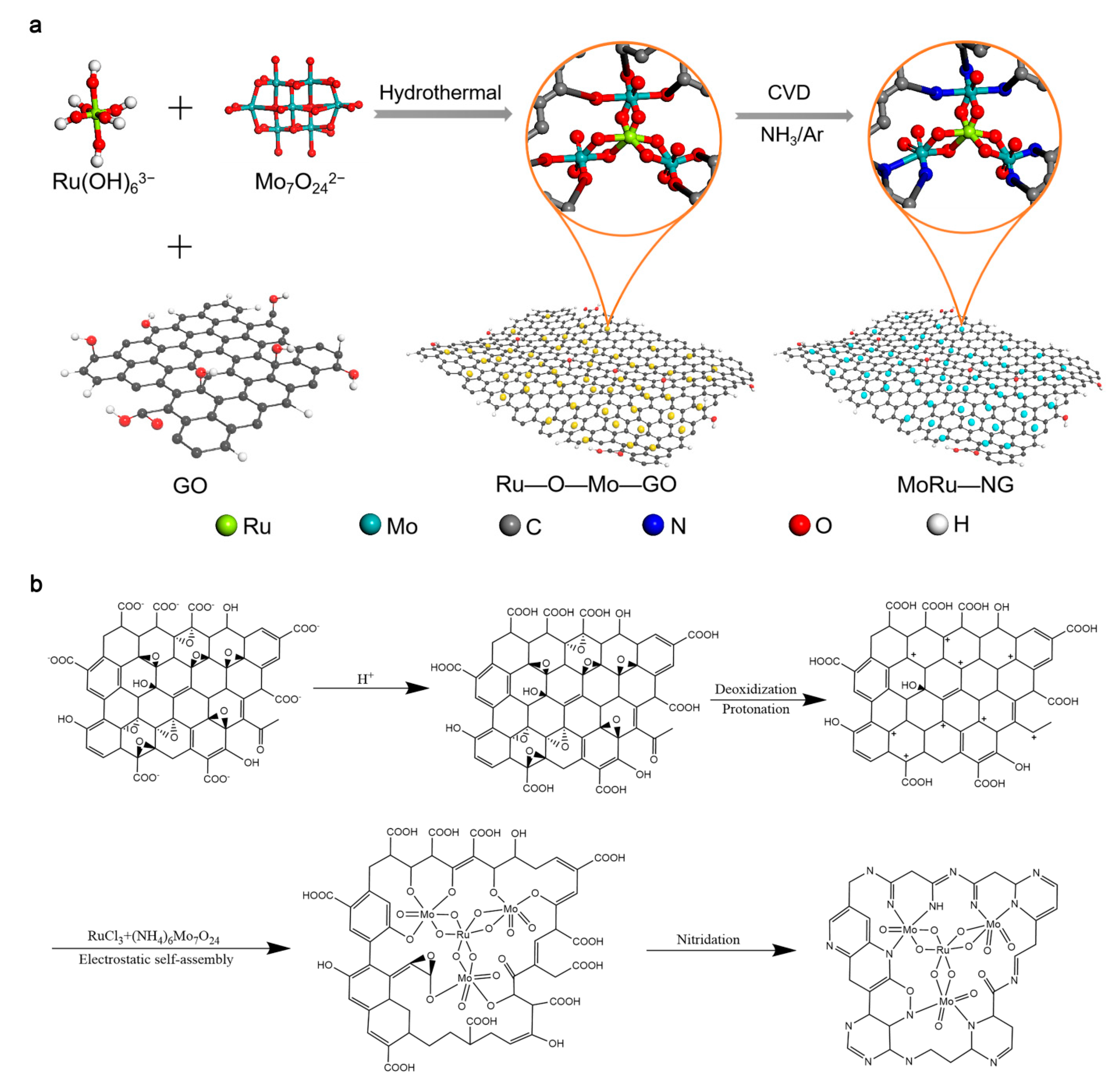Catalysts 15 00475 g001