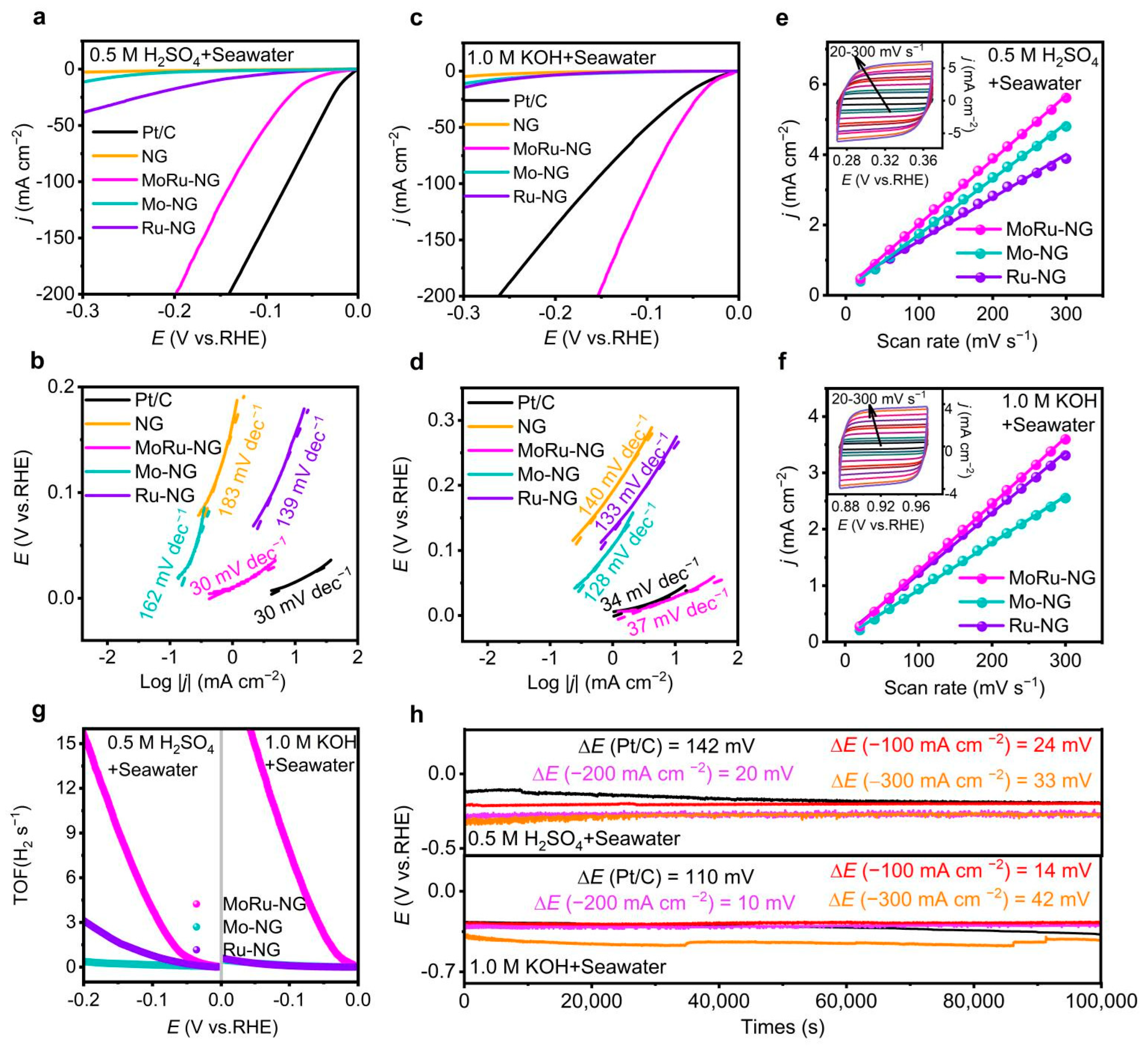 Catalysts 15 00475 g004