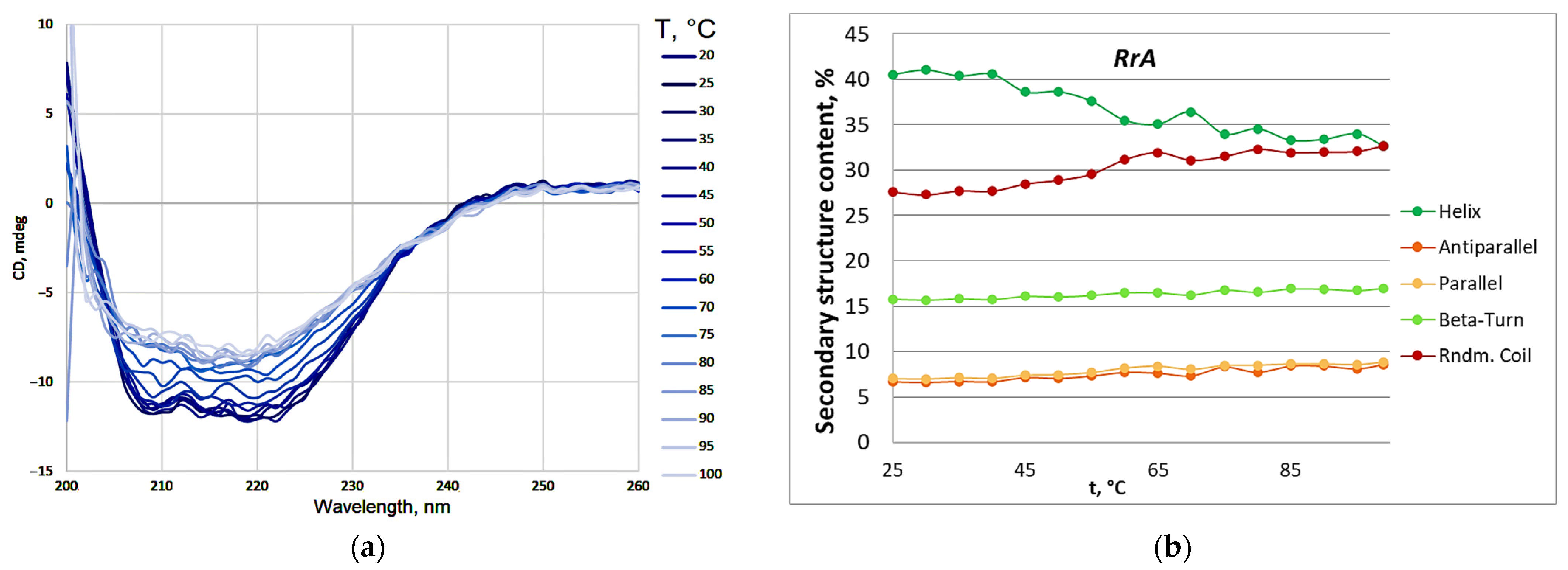 Catalysts 15 00476 g004 Catalysts 15 00476 g004