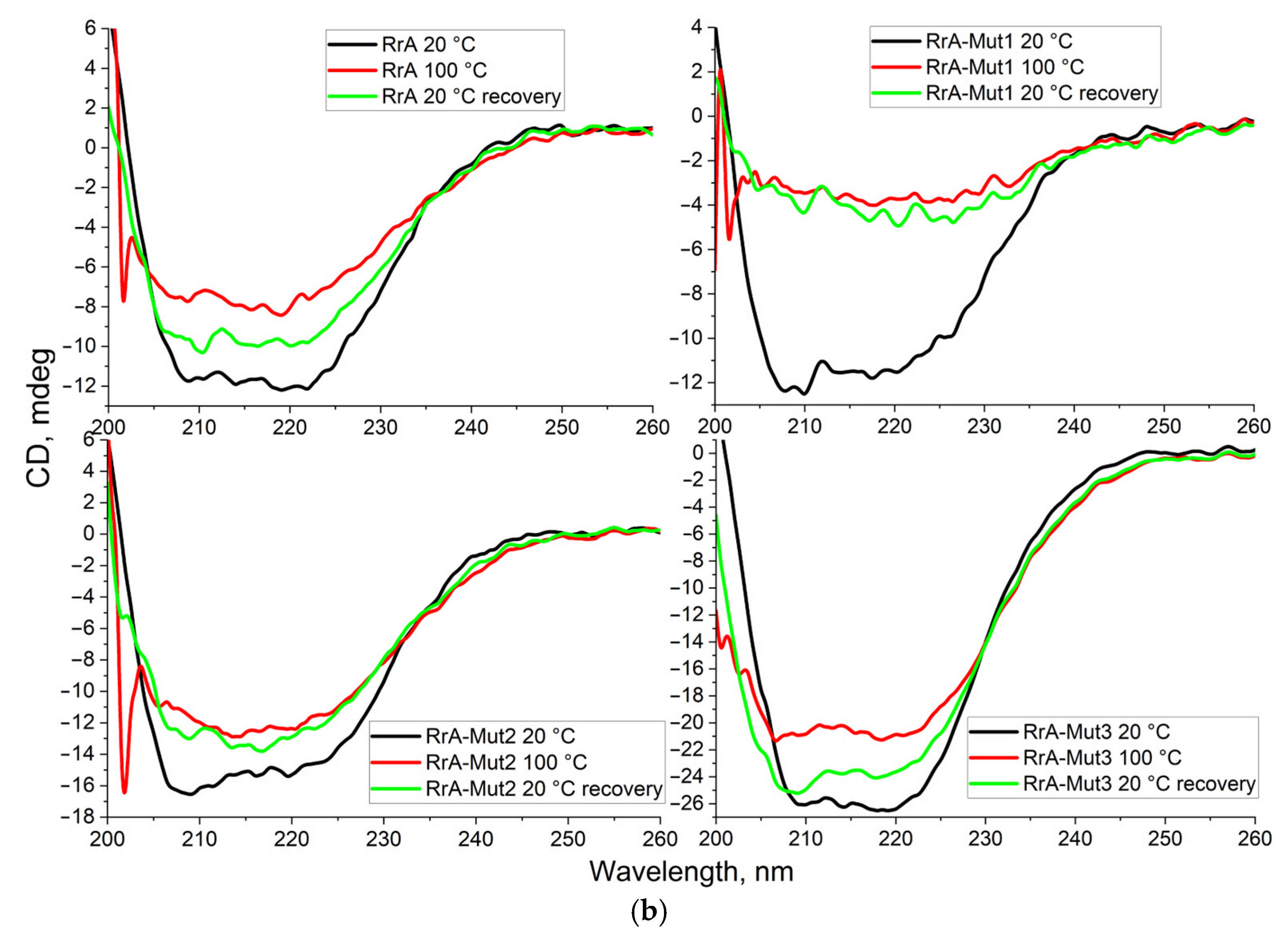 Catalysts 15 00476 g005b Catalysts 15 00476 g005b