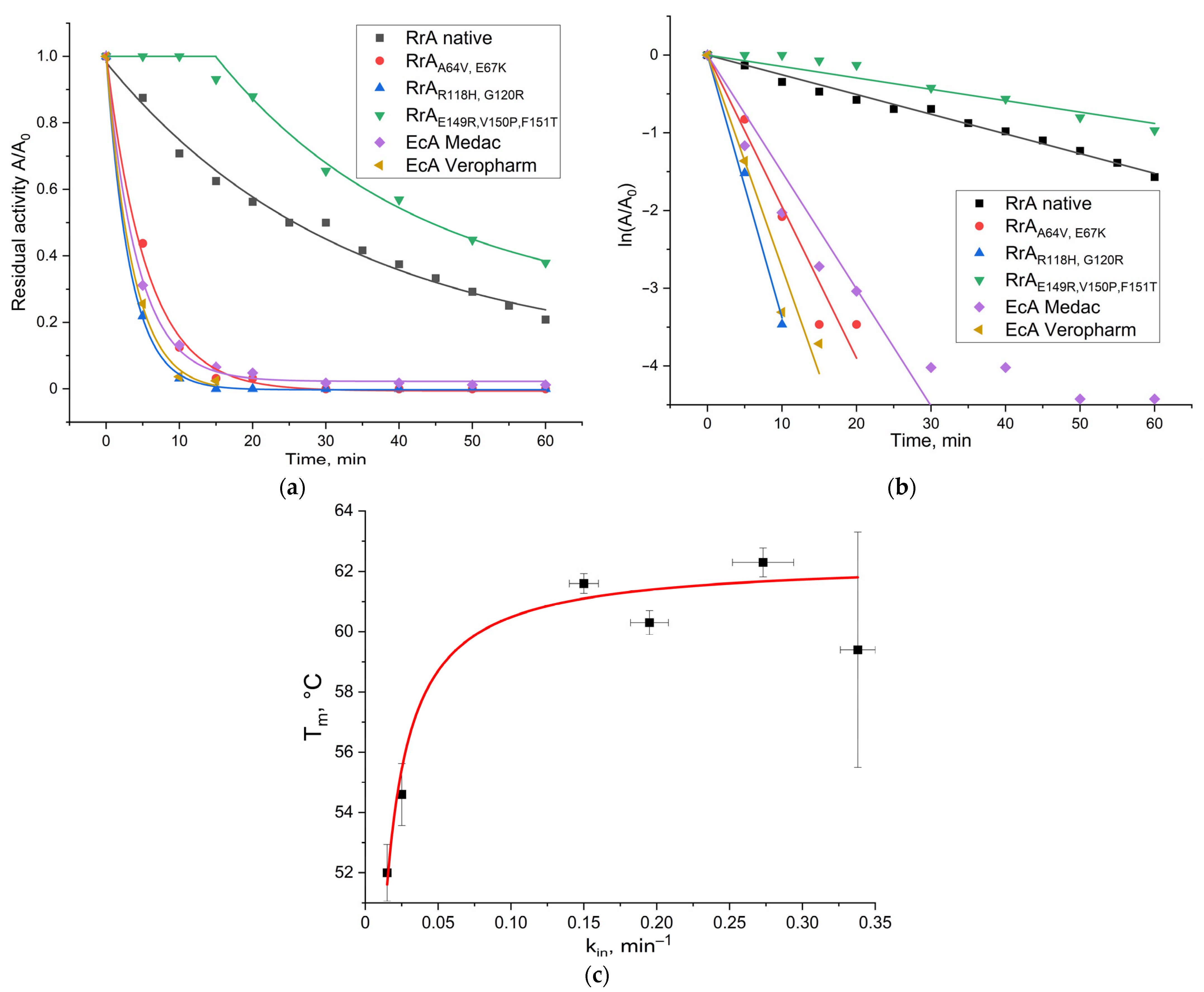 Catalysts 15 00476 g007 Catalysts 15 00476 g007