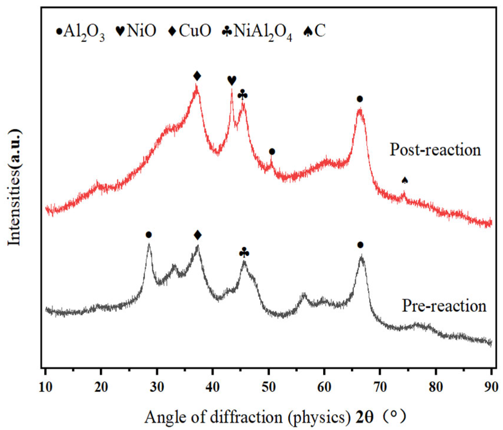 Catalysts 15 00478 g001