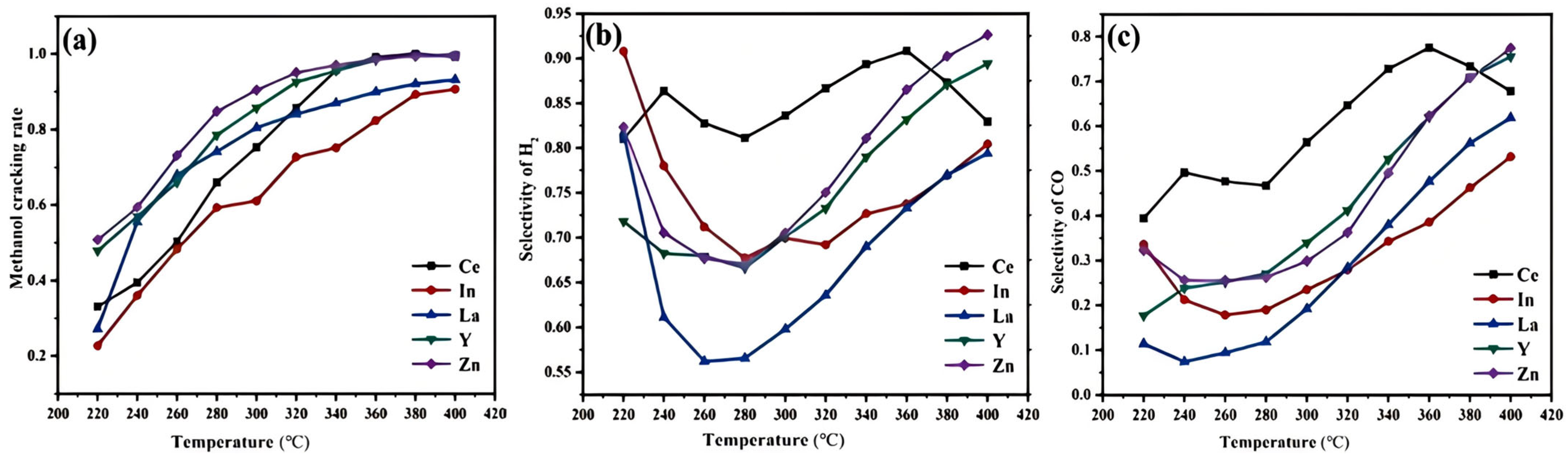Catalysts 15 00478 g007