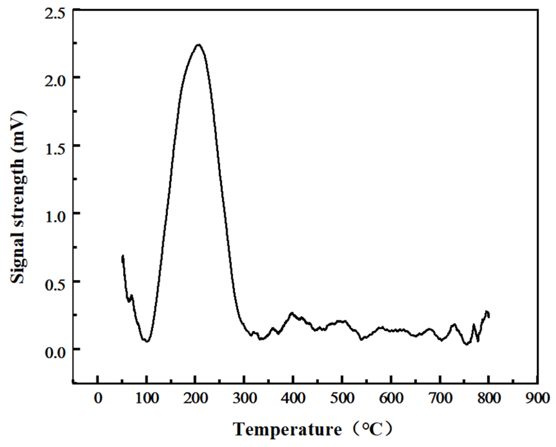 Catalysts 15 00478 g008