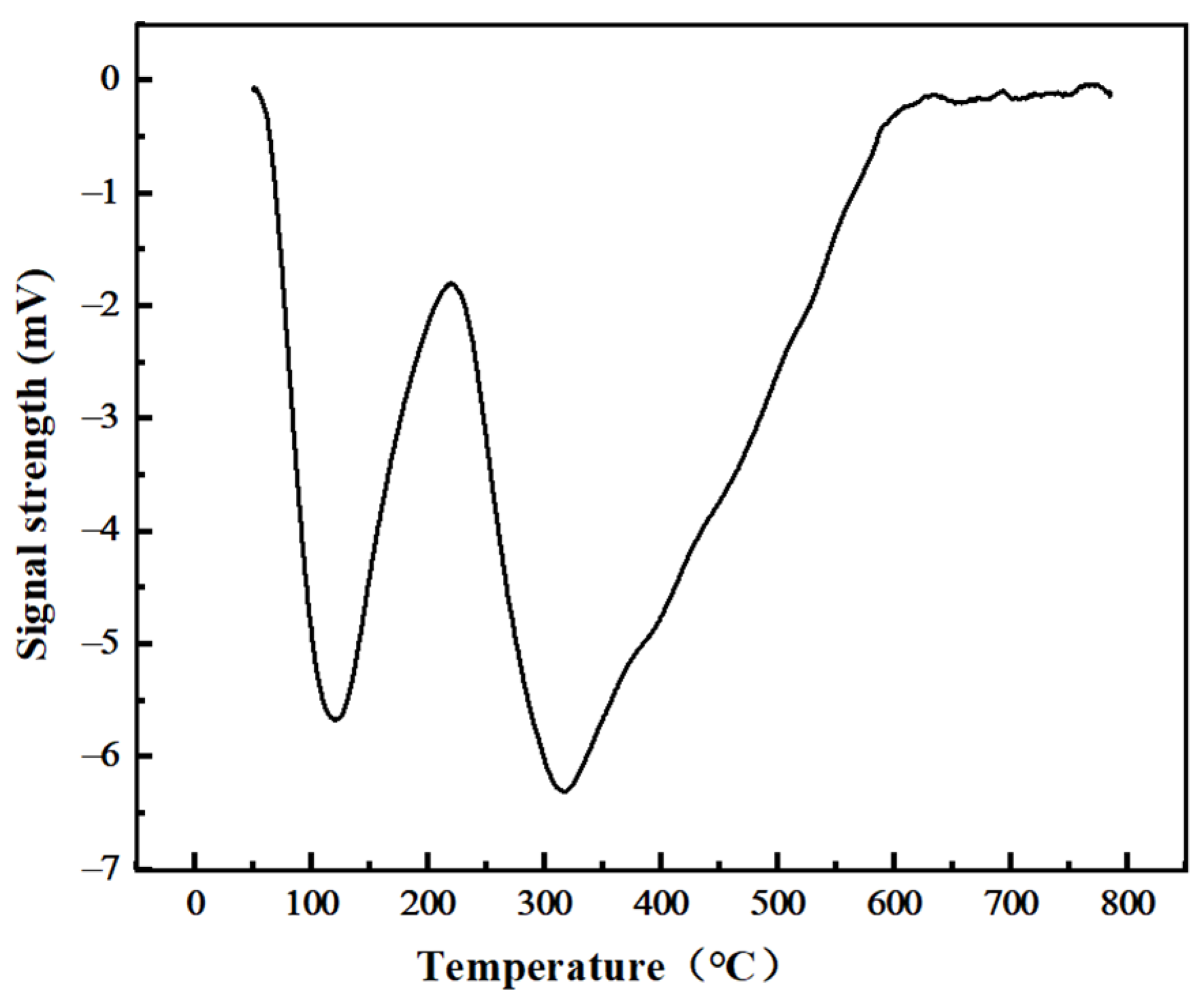 Catalysts 15 00478 g009