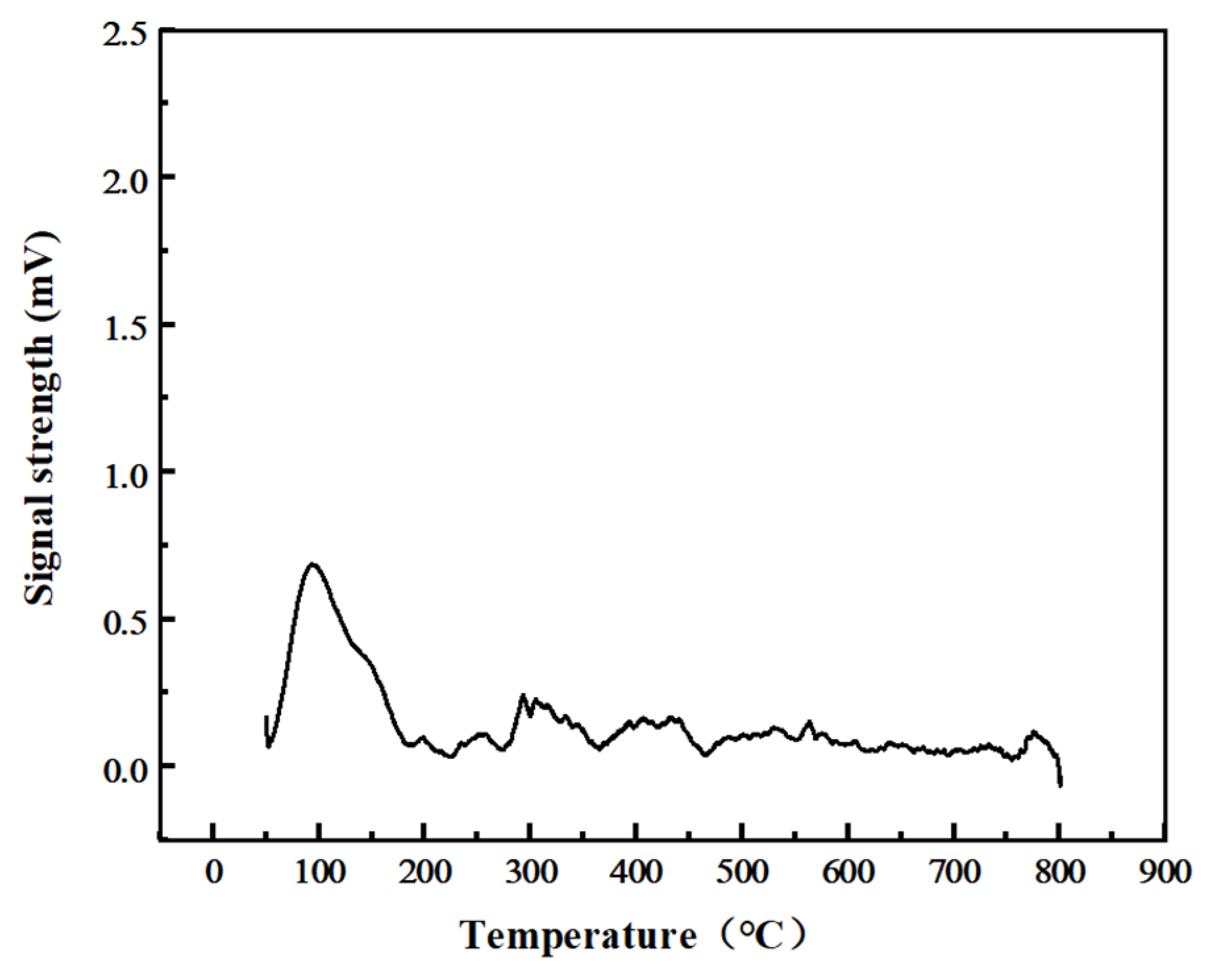 Catalysts 15 00478 g010