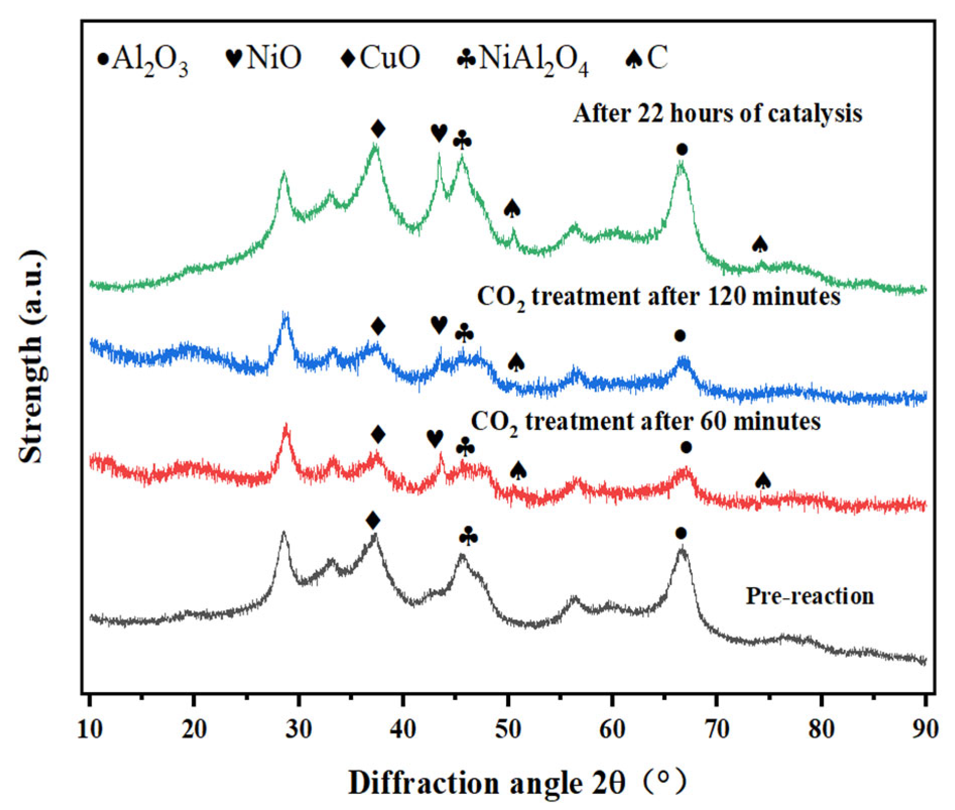 Catalysts 15 00478 g011