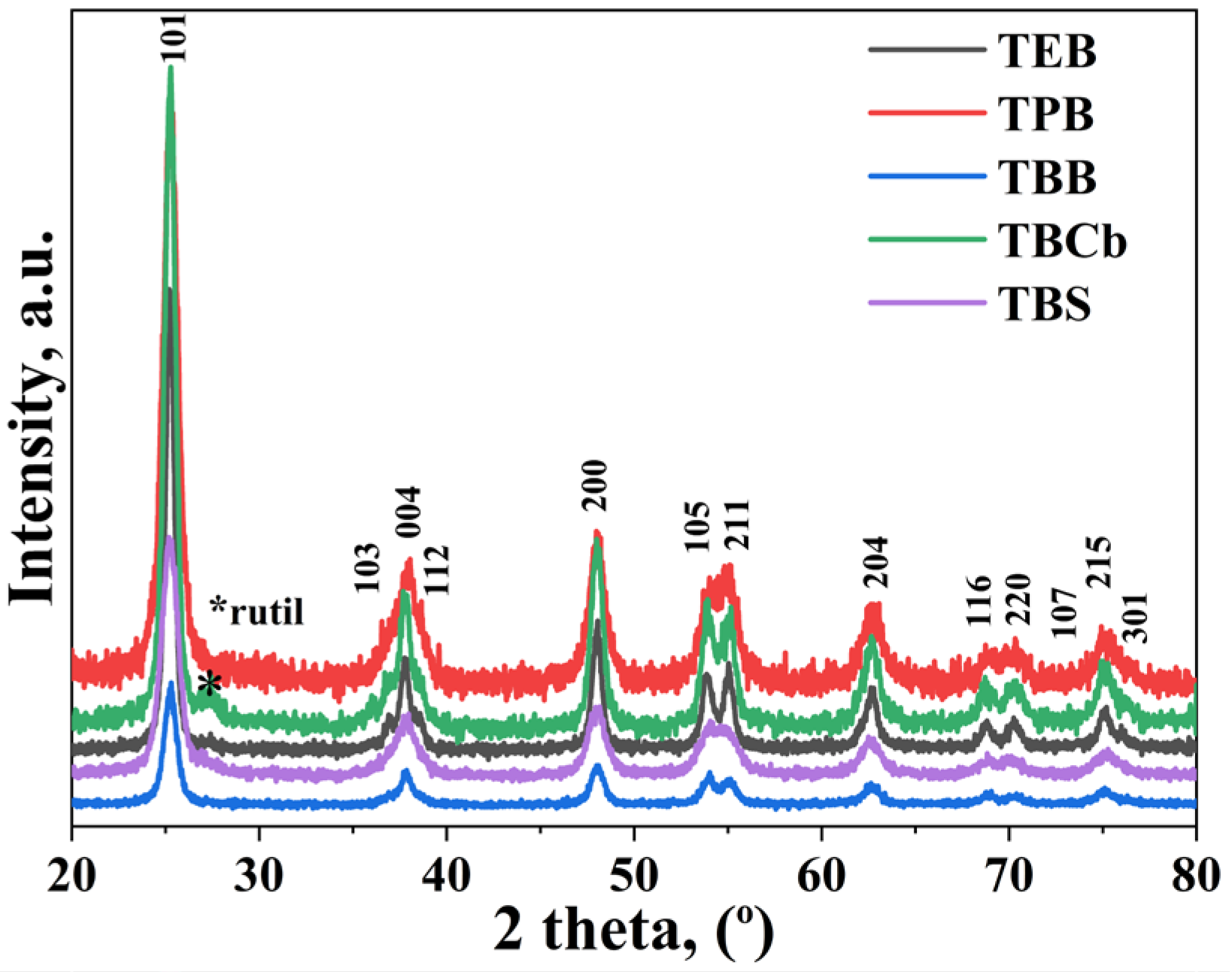 Catalysts 15 00479 g001