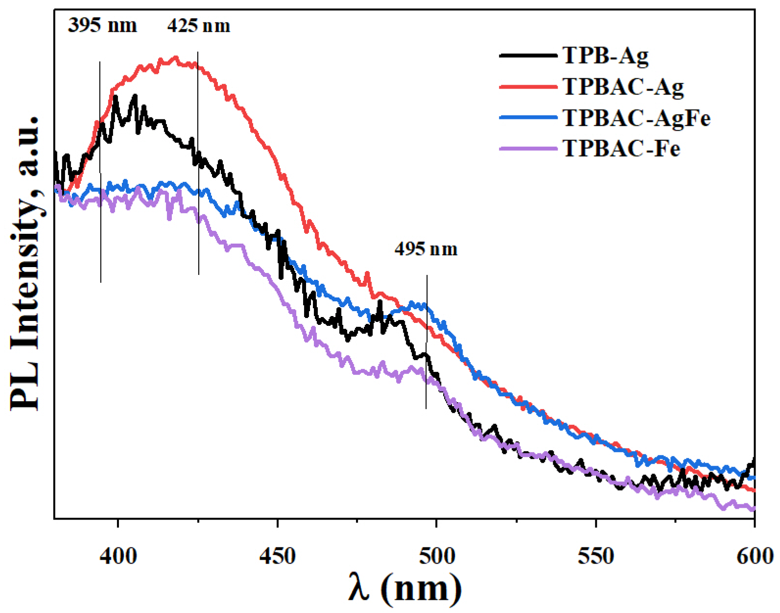 Catalysts 15 00479 g009