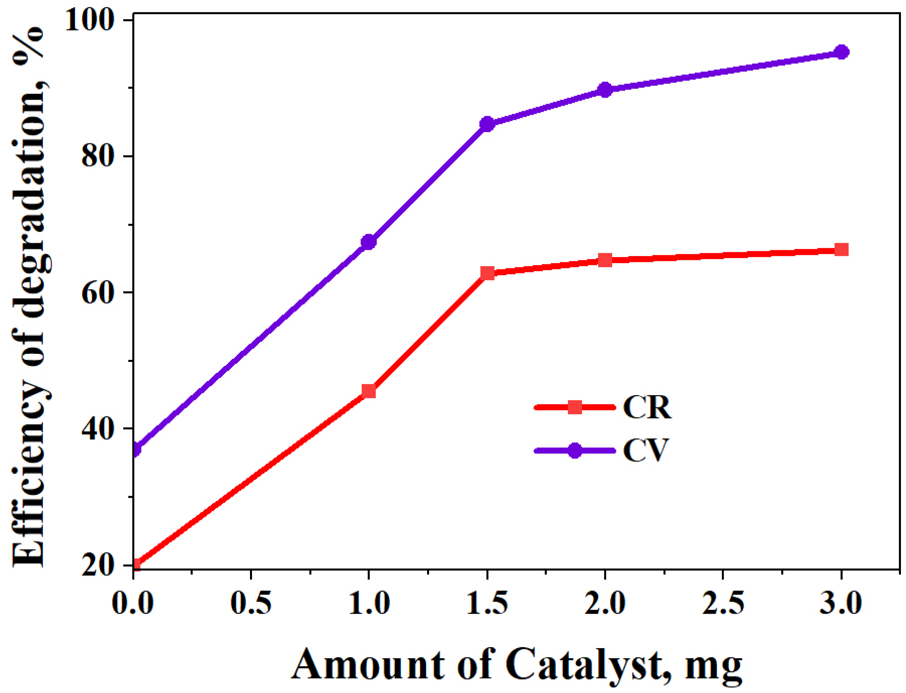 Catalysts 15 00479 g012