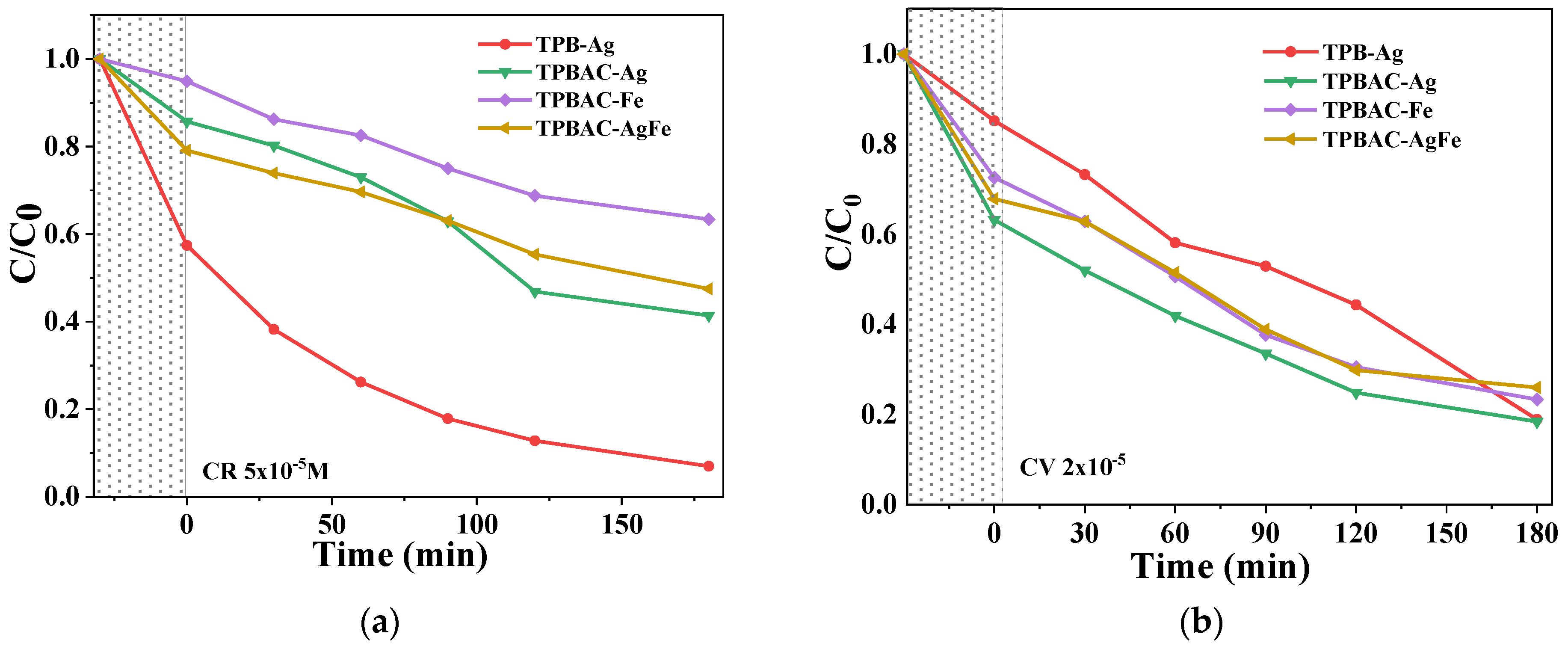 Catalysts 15 00479 g015