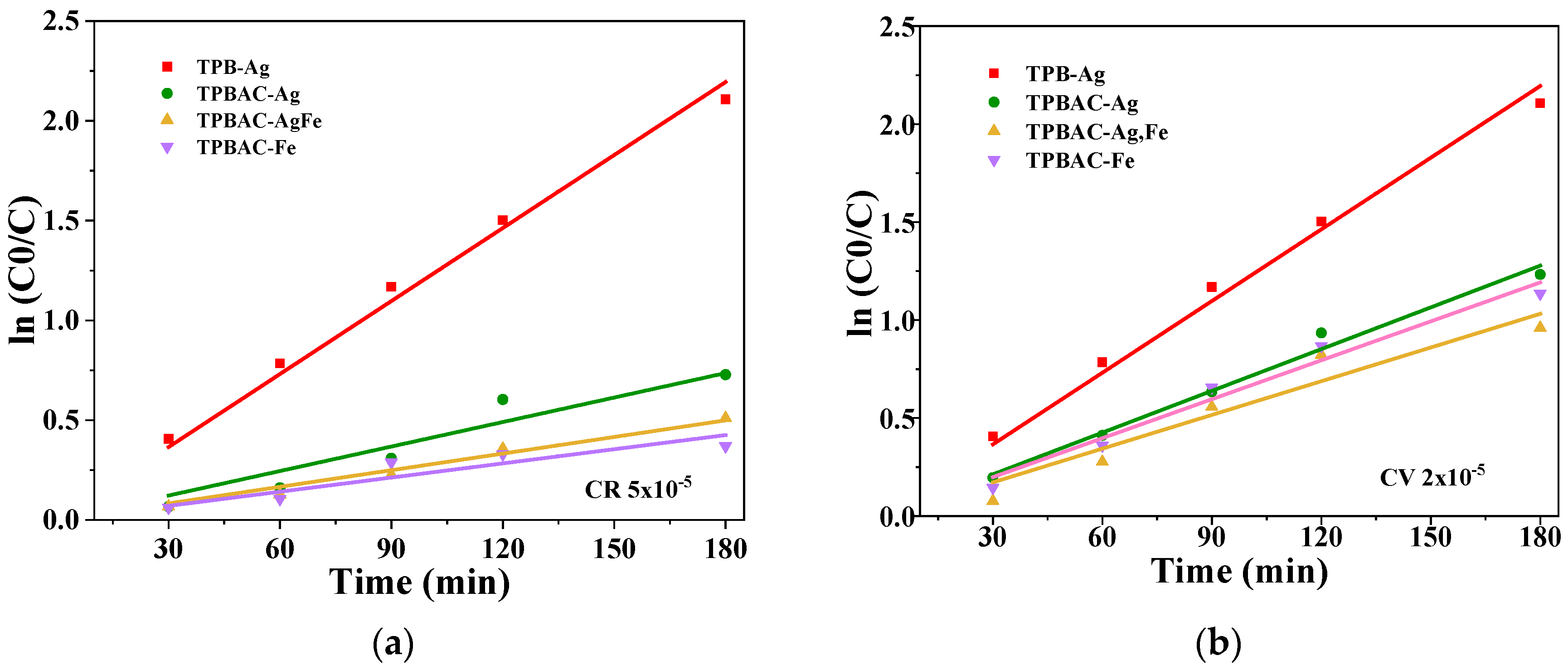 Catalysts 15 00479 g016