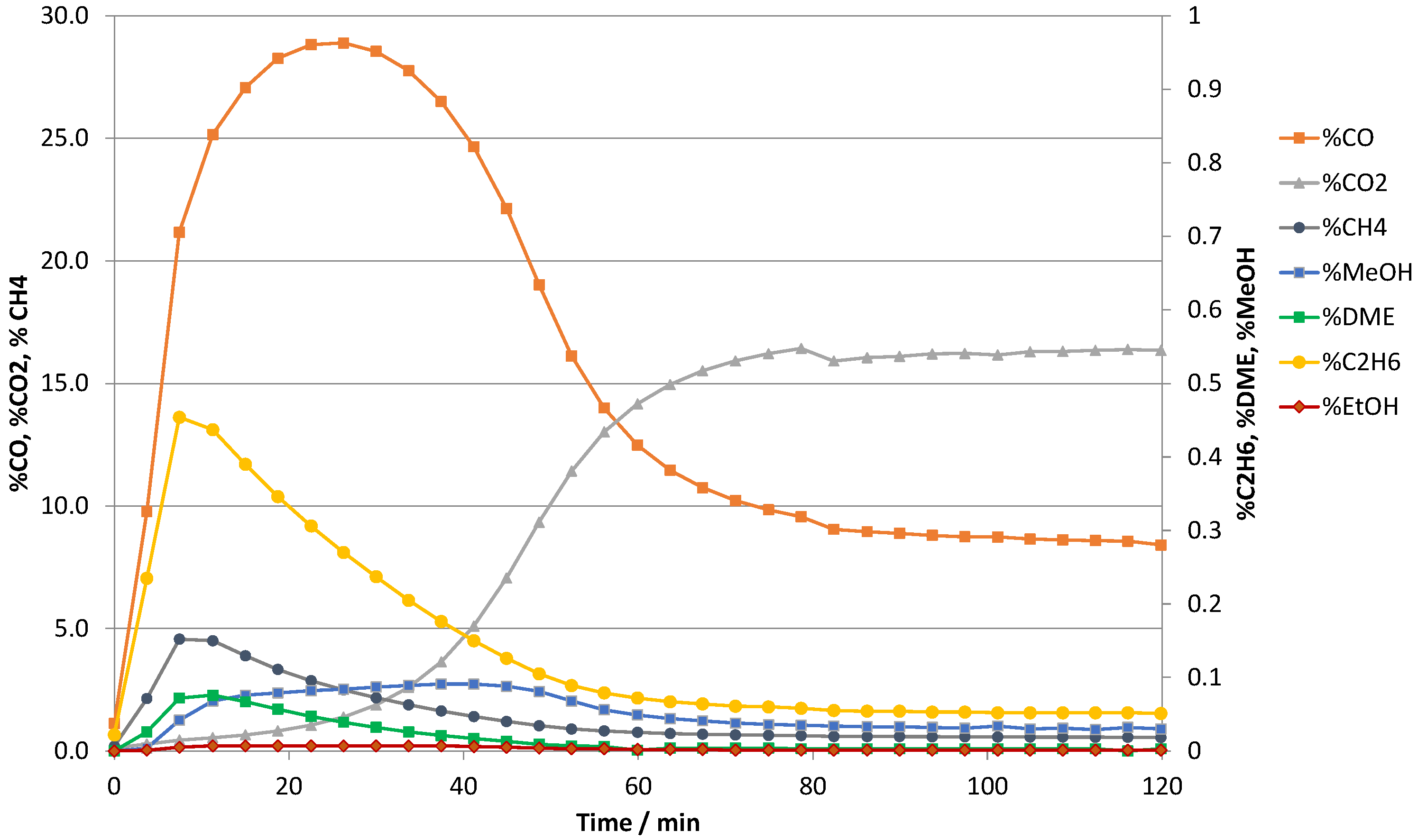 Catalysts 15 00480 g001