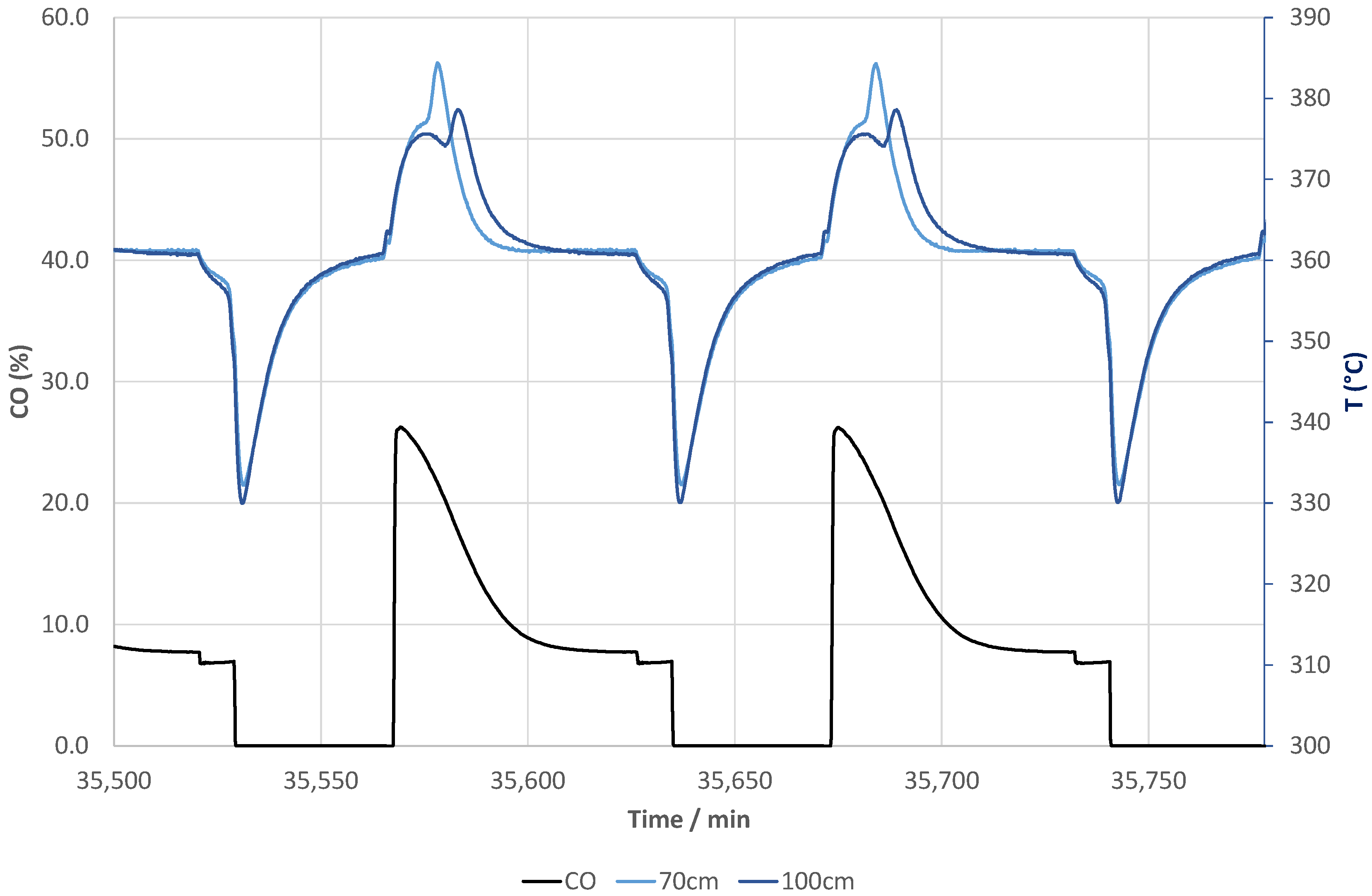 Catalysts 15 00480 g003