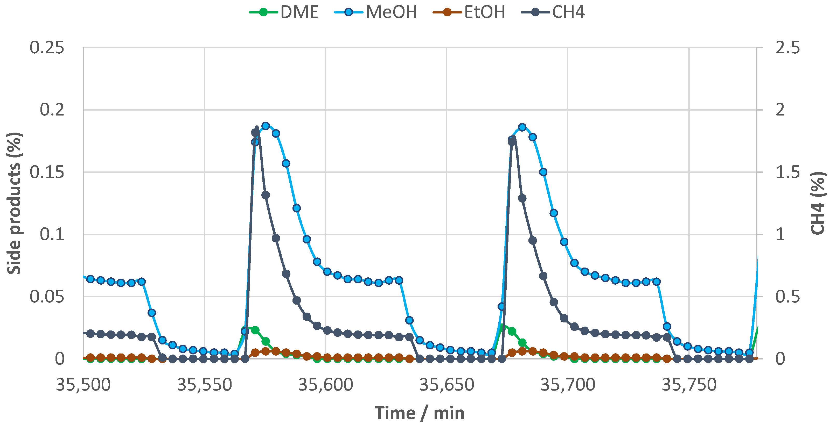 Catalysts 15 00480 g004