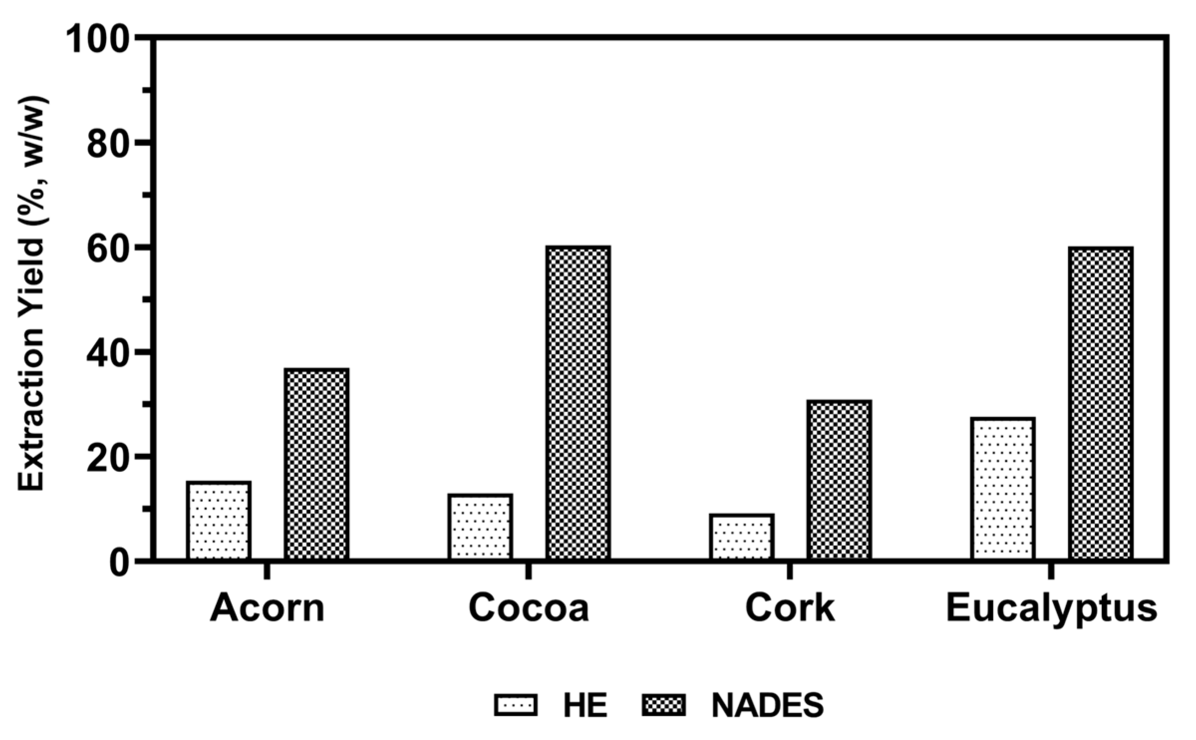 Catalysts 15 00481 g001