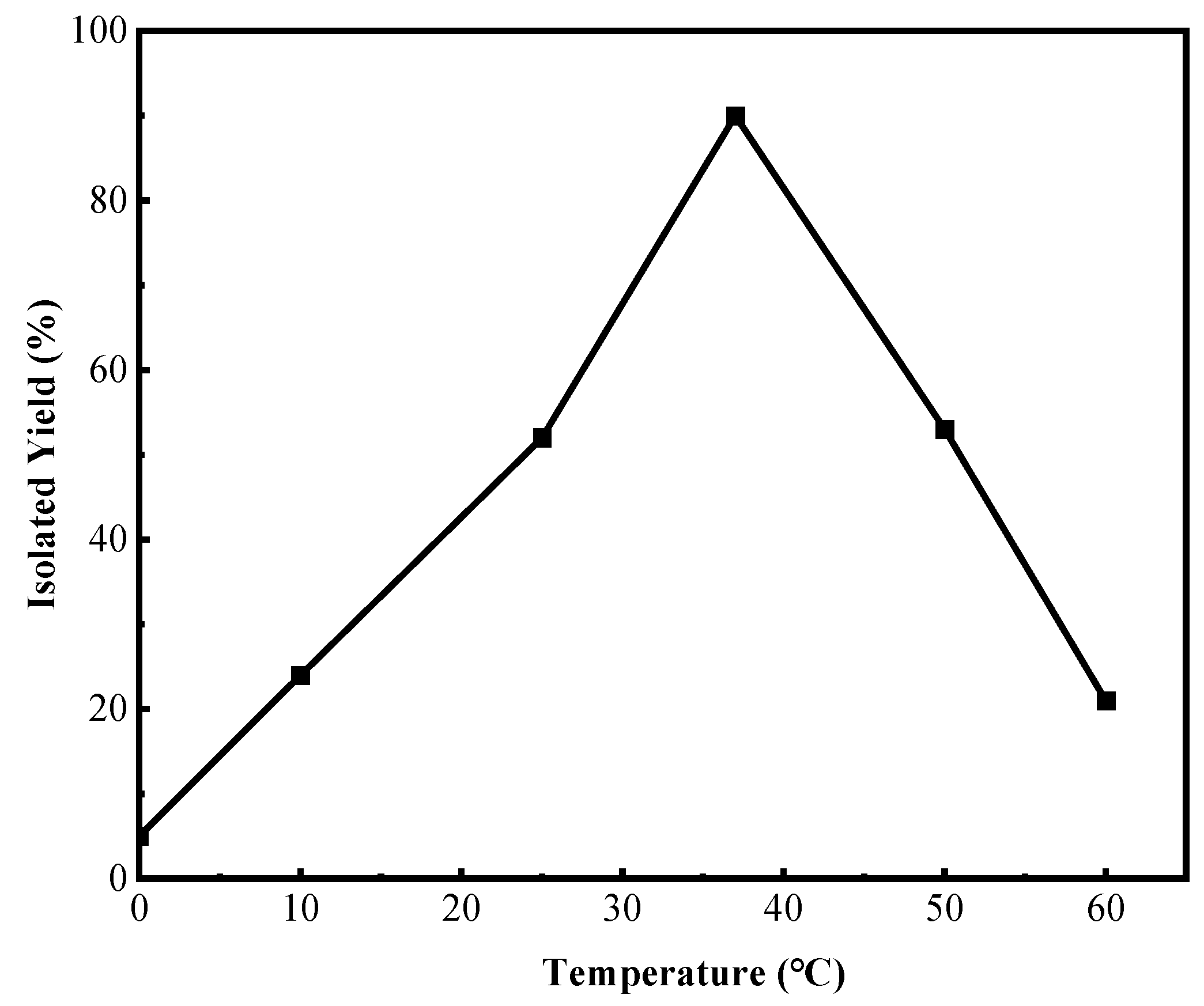 Catalysts 15 00482 g002