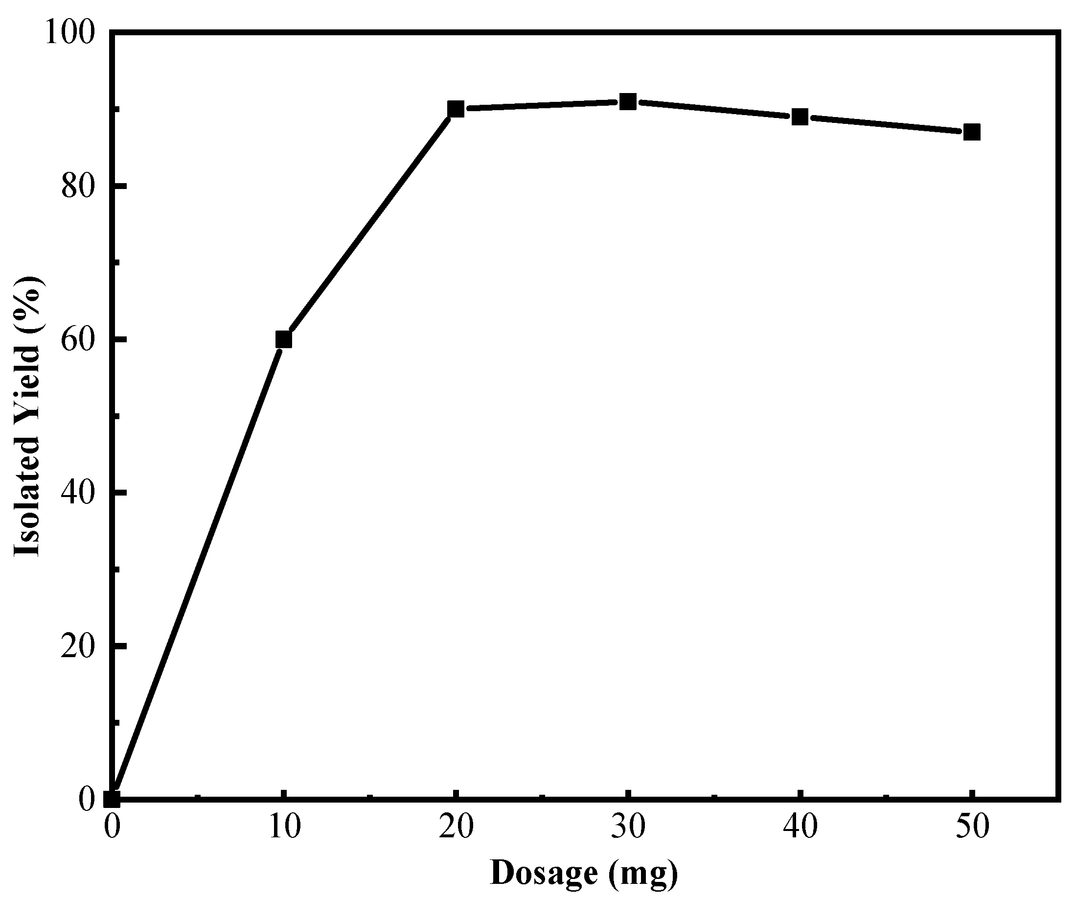 Catalysts 15 00482 g003