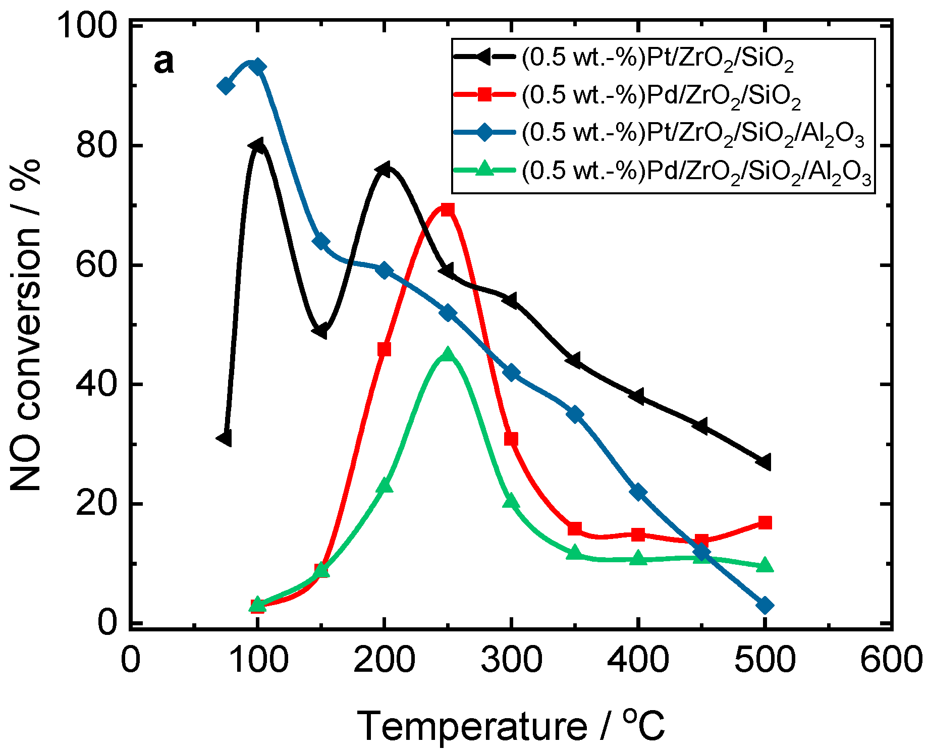 Catalysts 15 00483 g001a