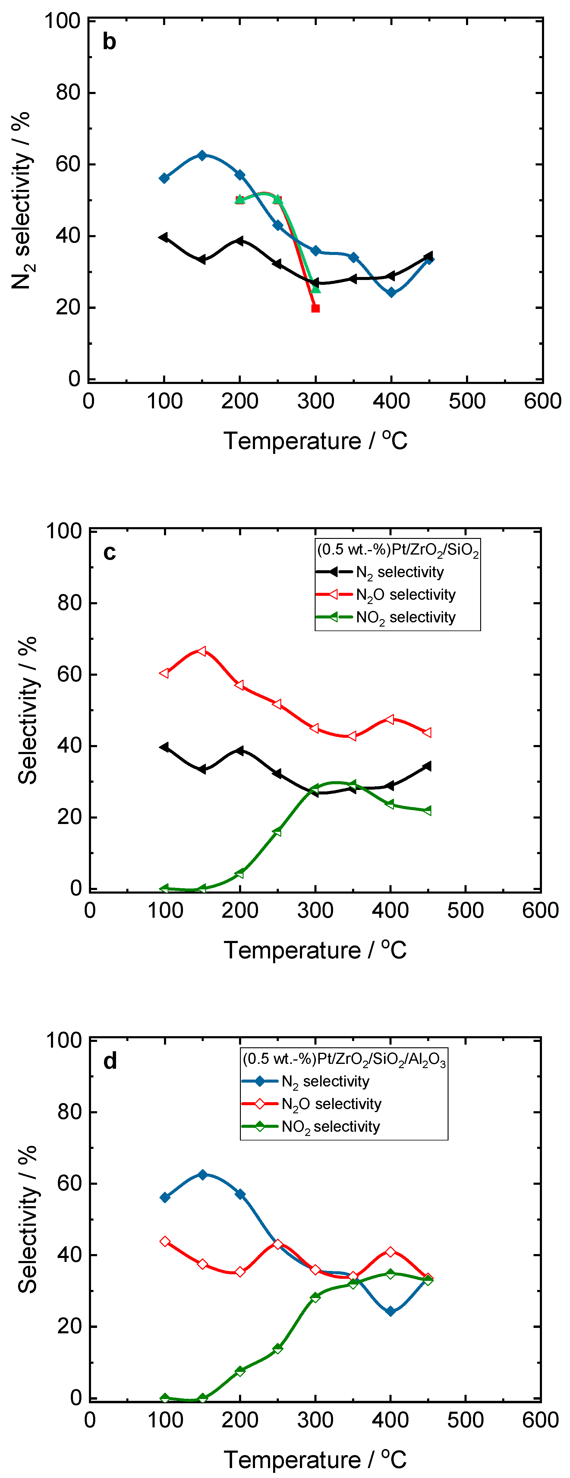 Catalysts 15 00483 g001b