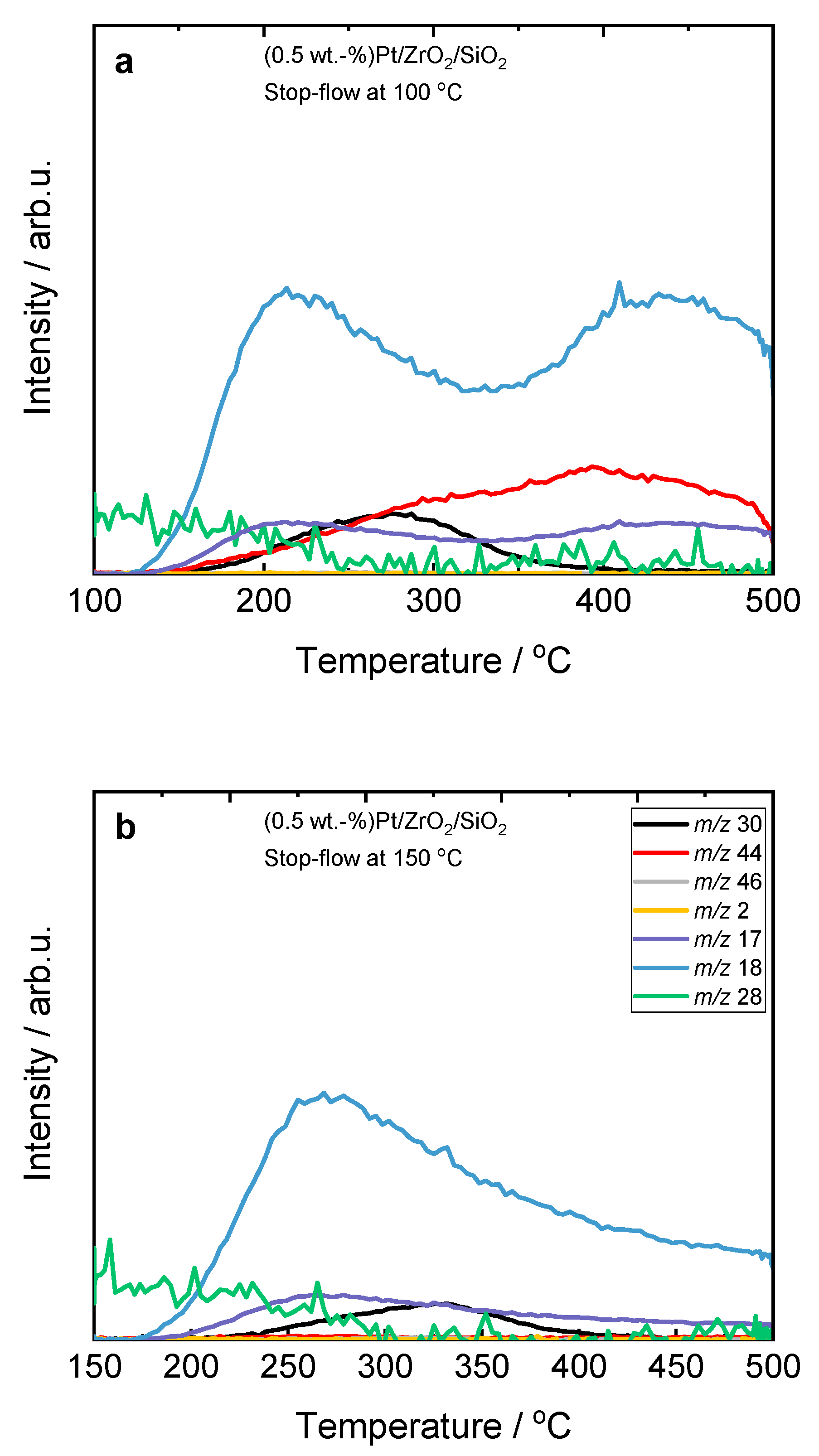 Catalysts 15 00483 g002a