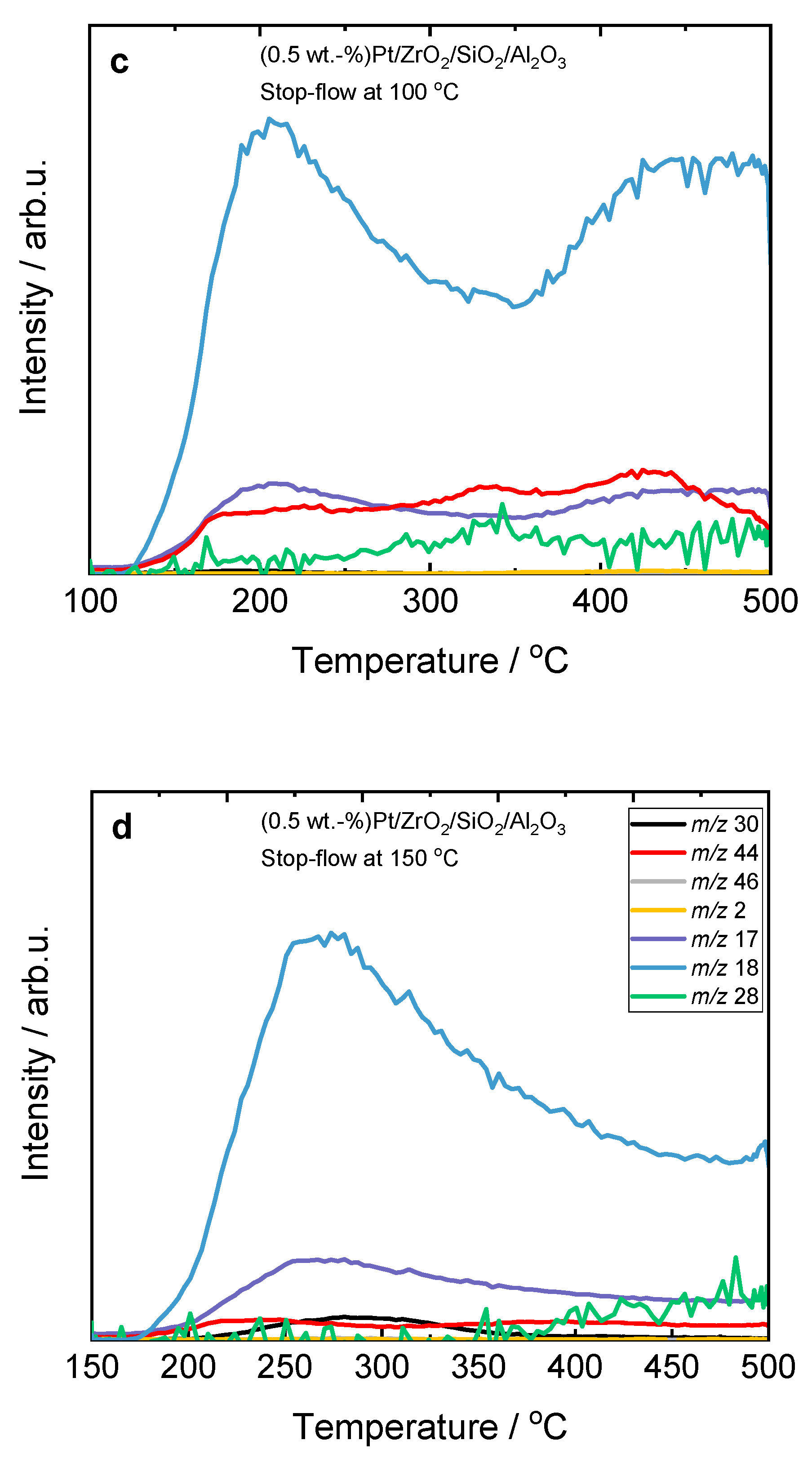 Catalysts 15 00483 g002b