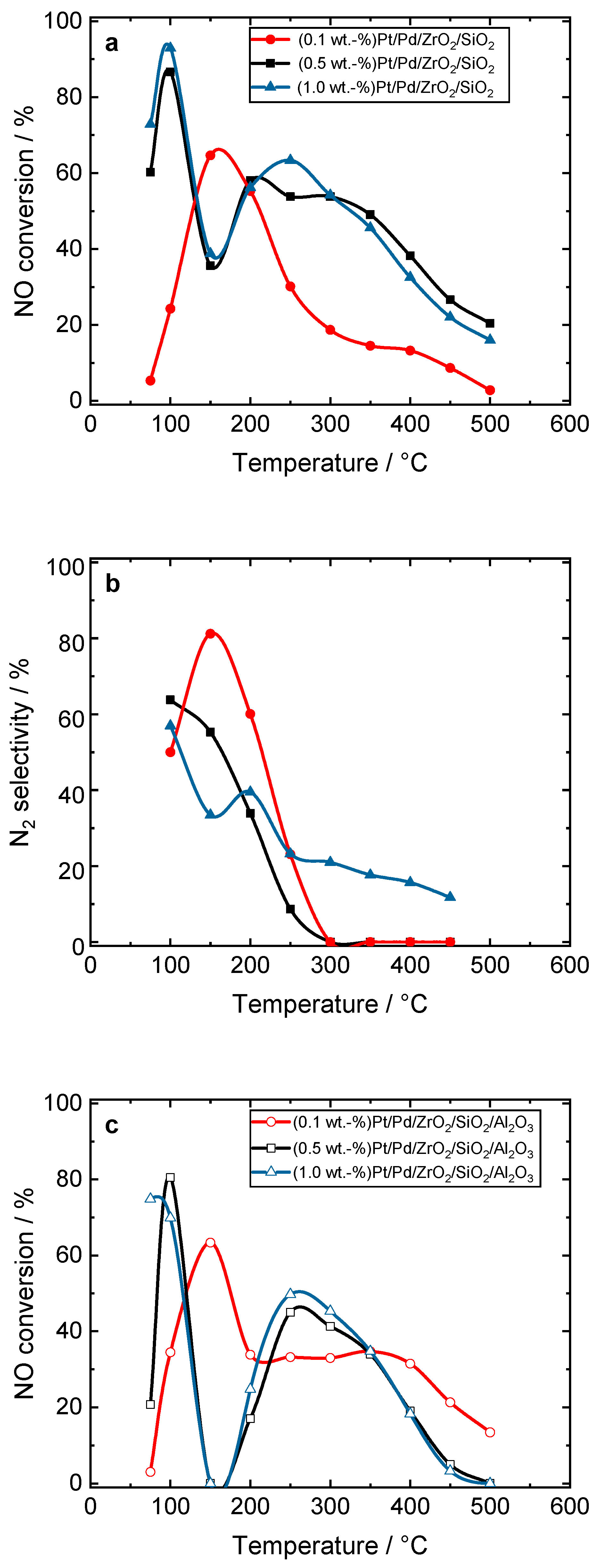Catalysts 15 00483 g003a